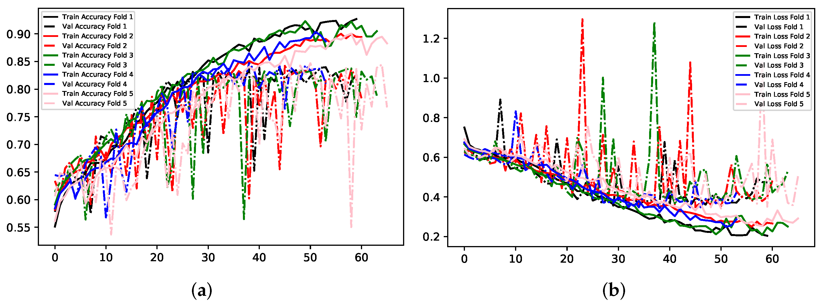Electronics 11 00118 g016 550