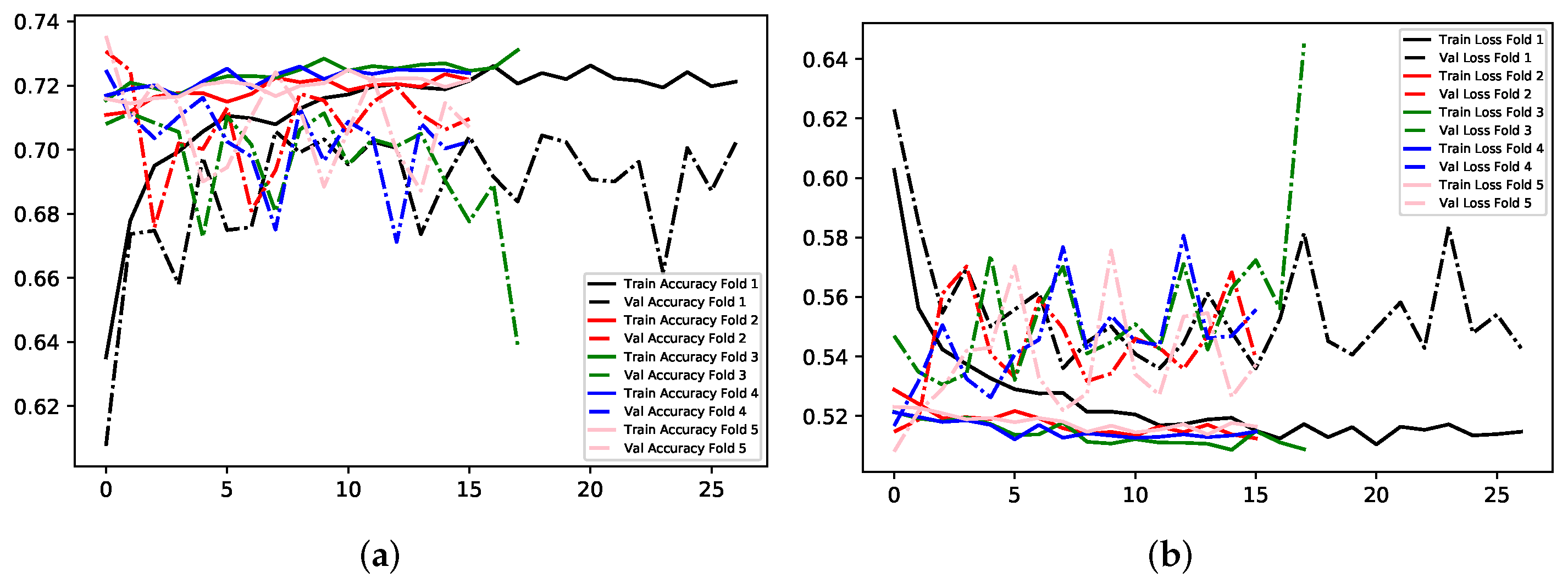 Electronics 11 00118 g017 550