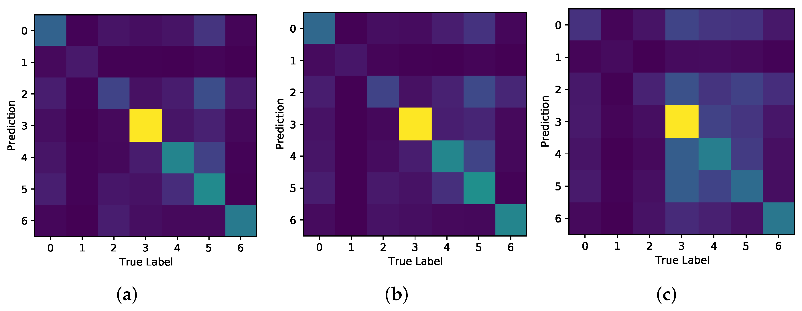 Electronics 11 00118 g018 550