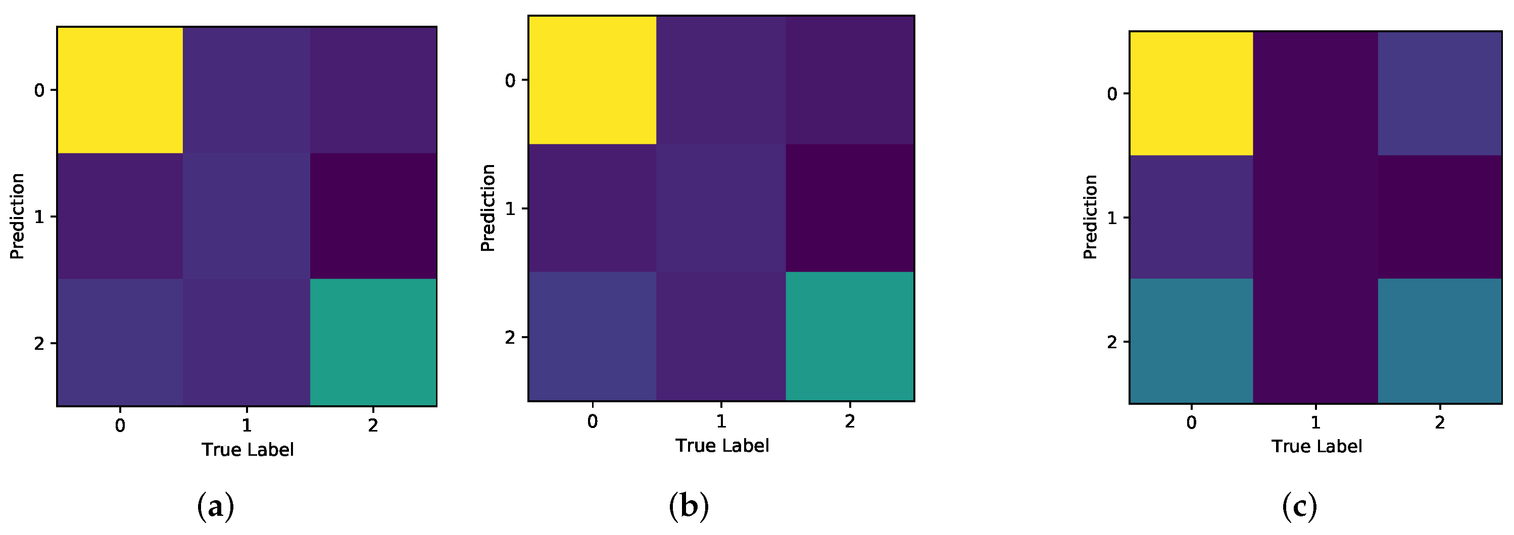 Electronics 11 00118 g019 550
