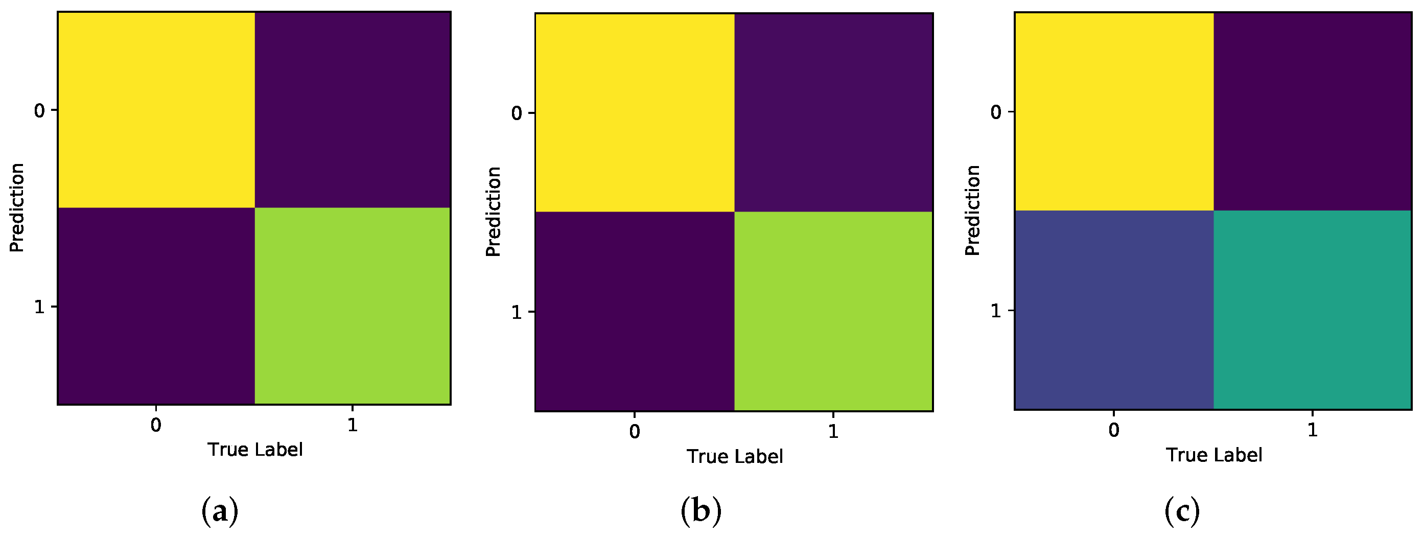 Electronics 11 00118 g020 550