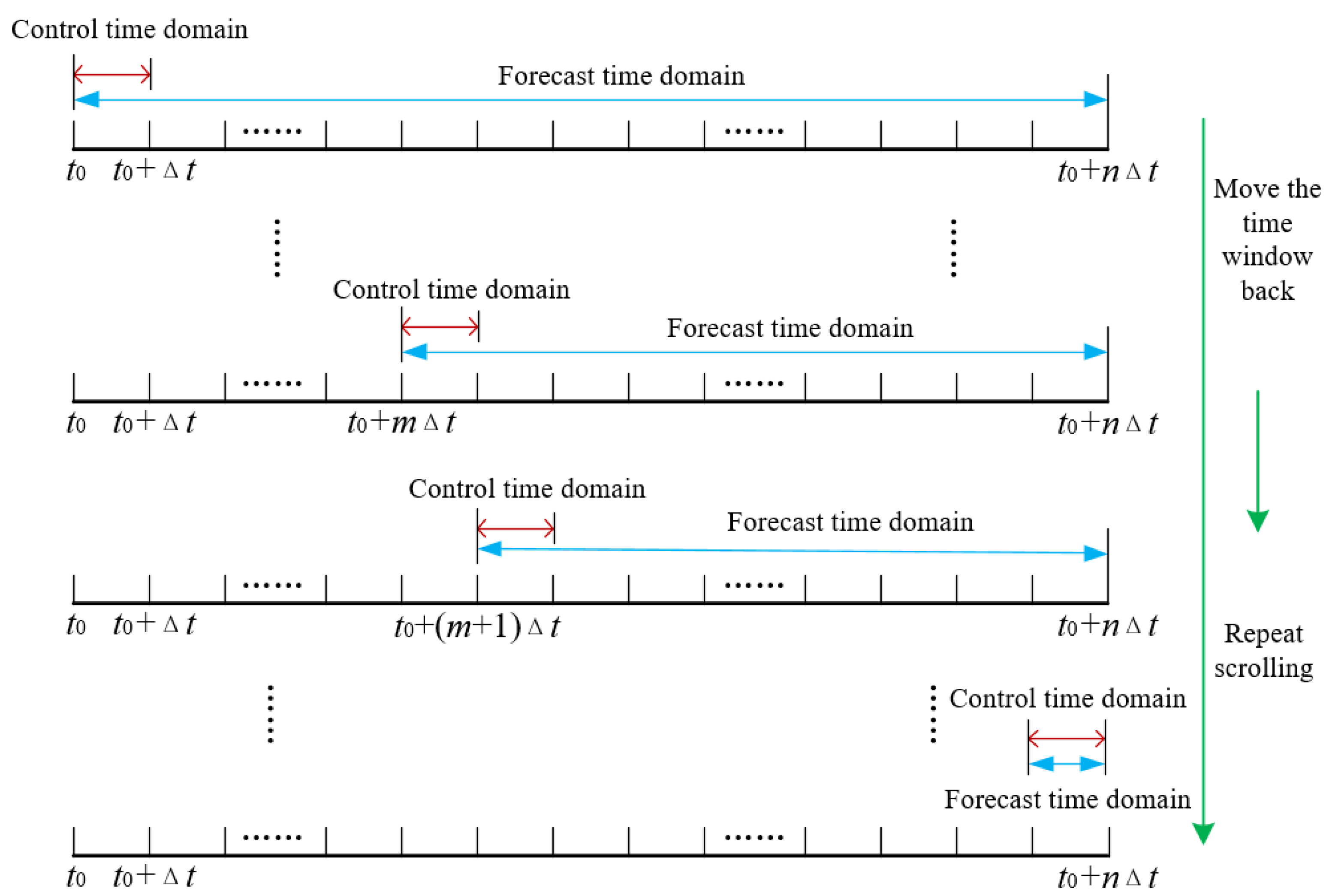 Electronics 11 00120 g001 550