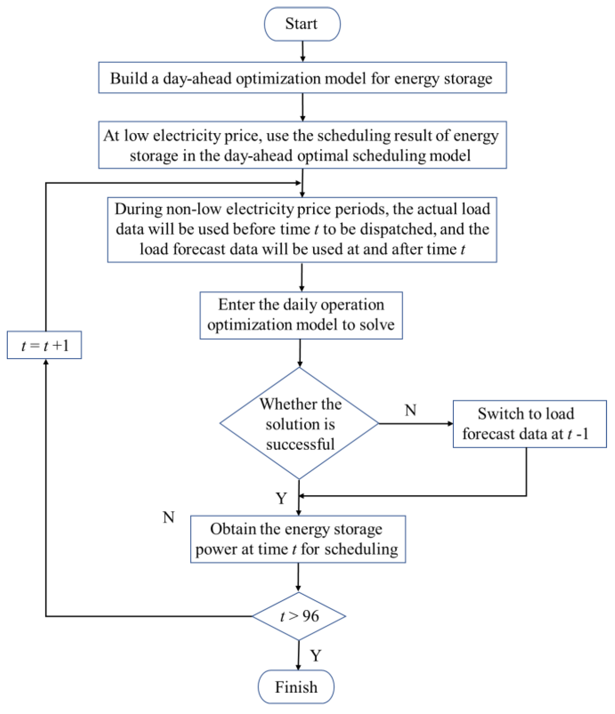 Electronics 11 00120 g002 550