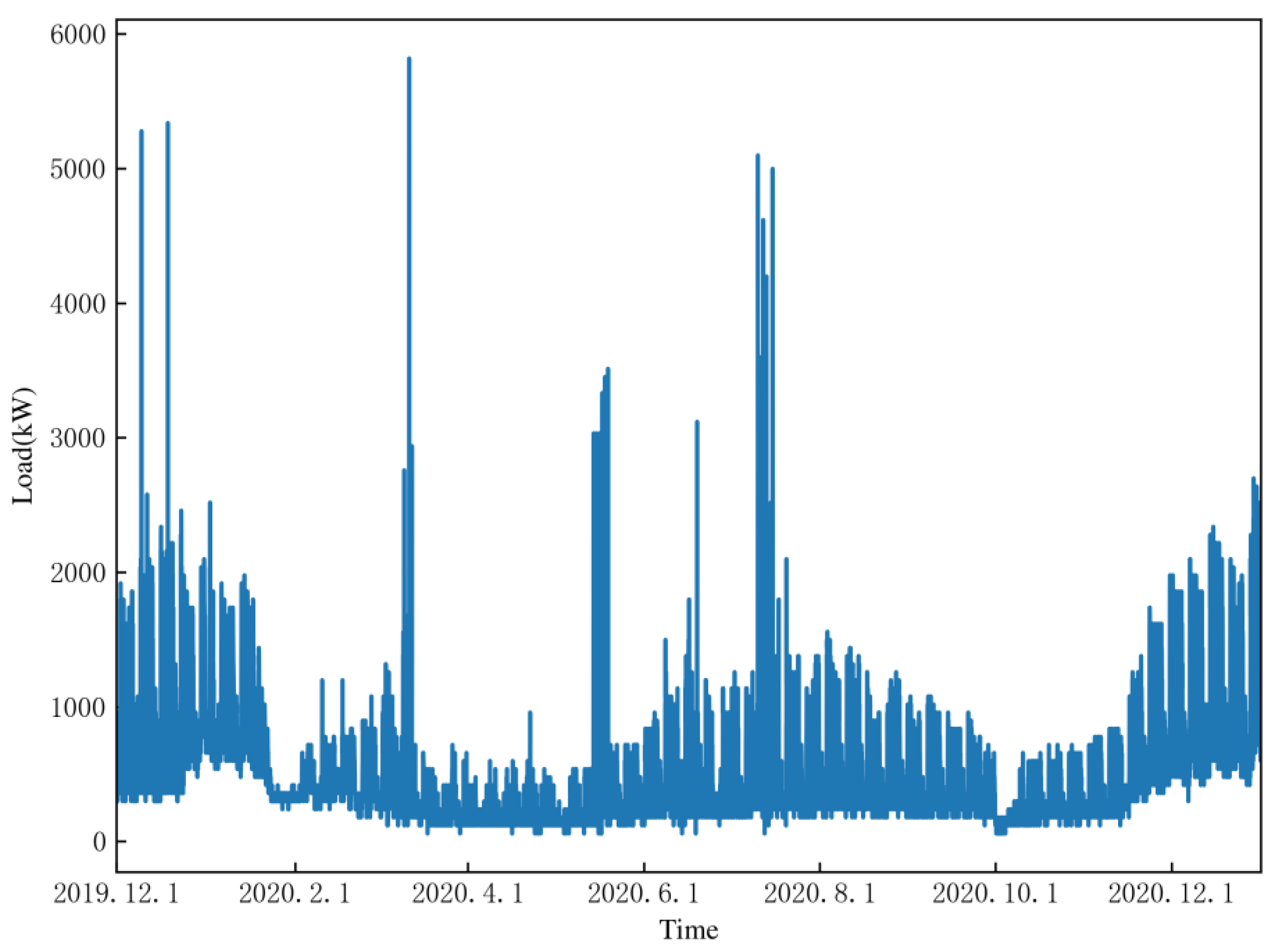 Electronics 11 00120 g004 550