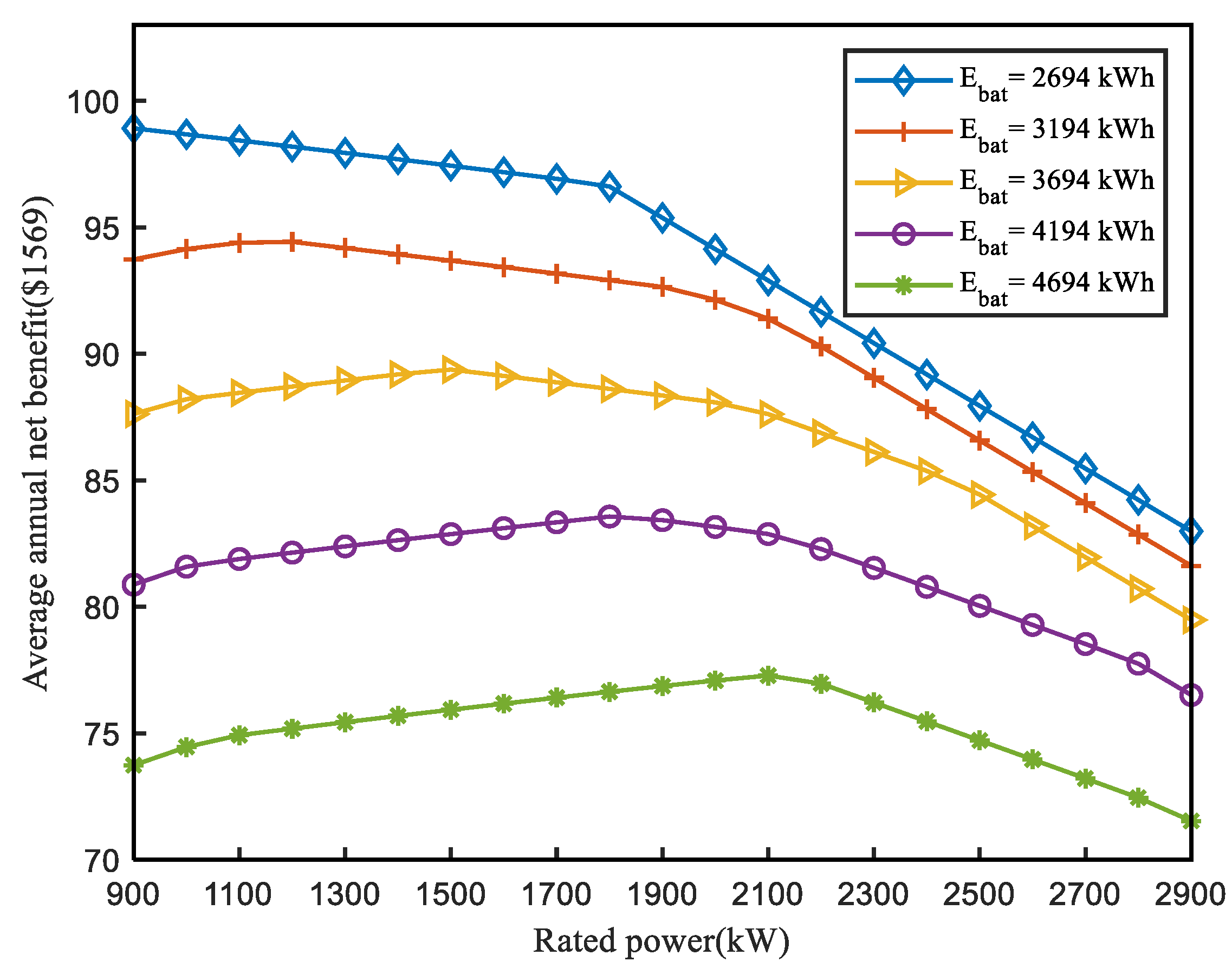 Electronics 11 00120 g005 550