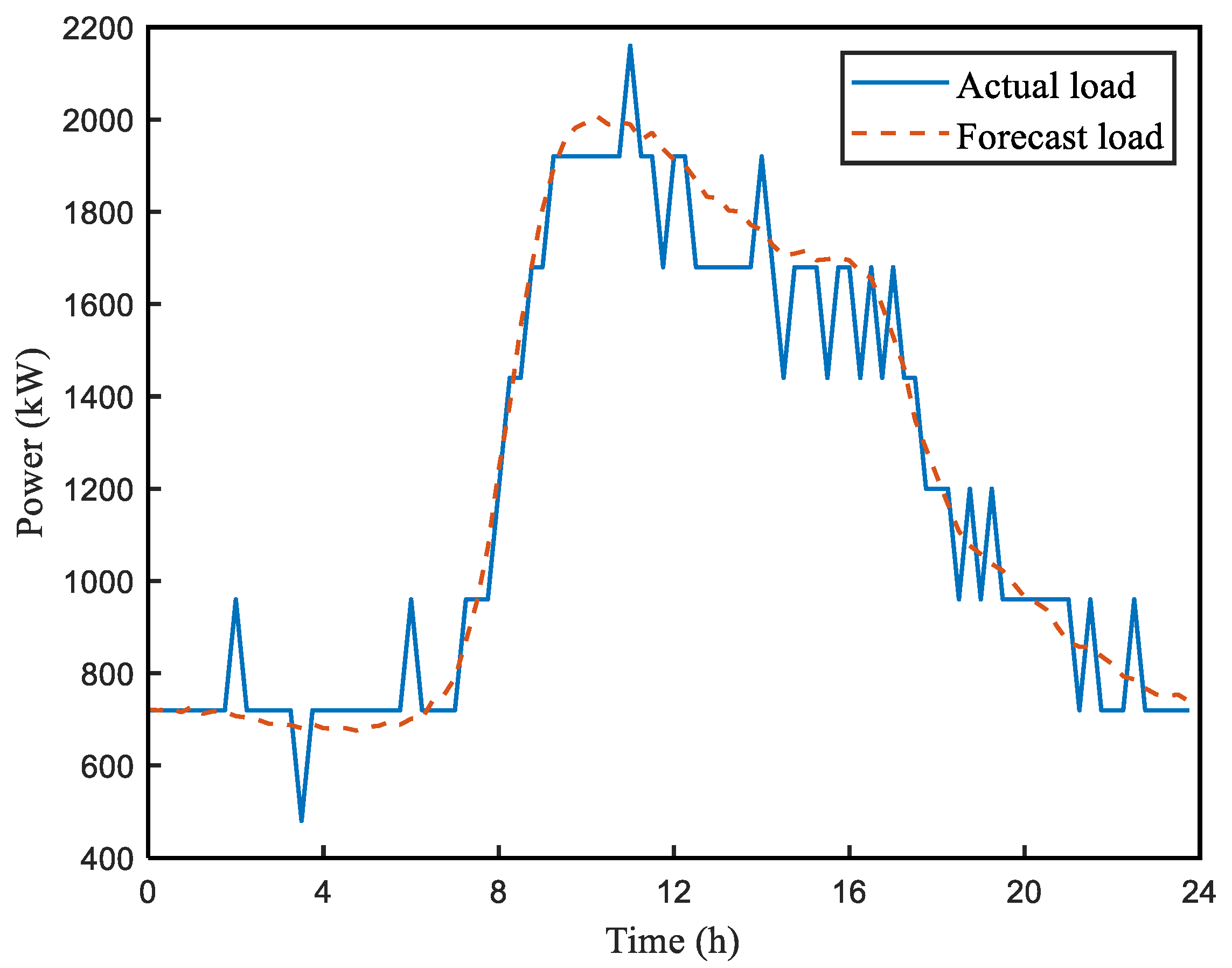 Electronics 11 00120 g006 550
