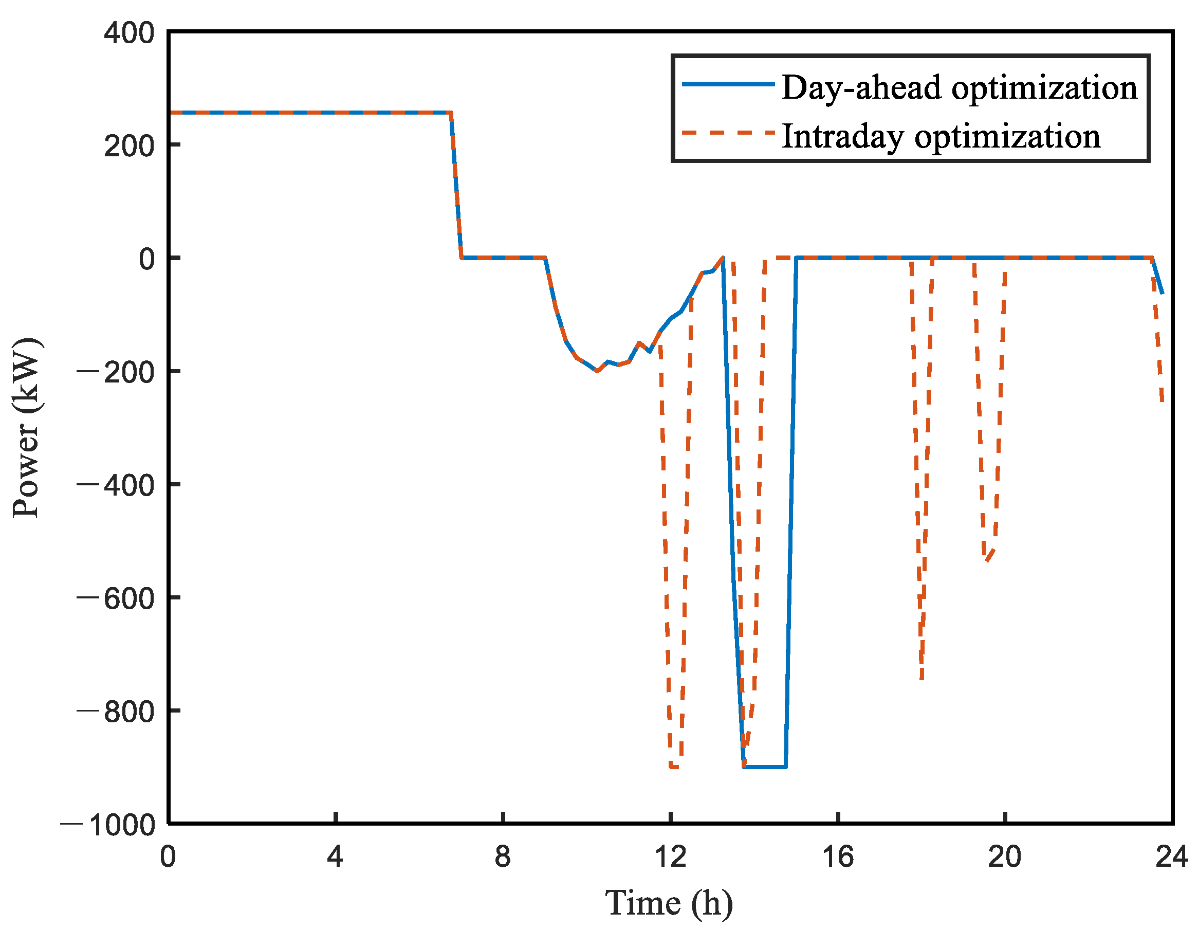 Electronics 11 00120 g007 550