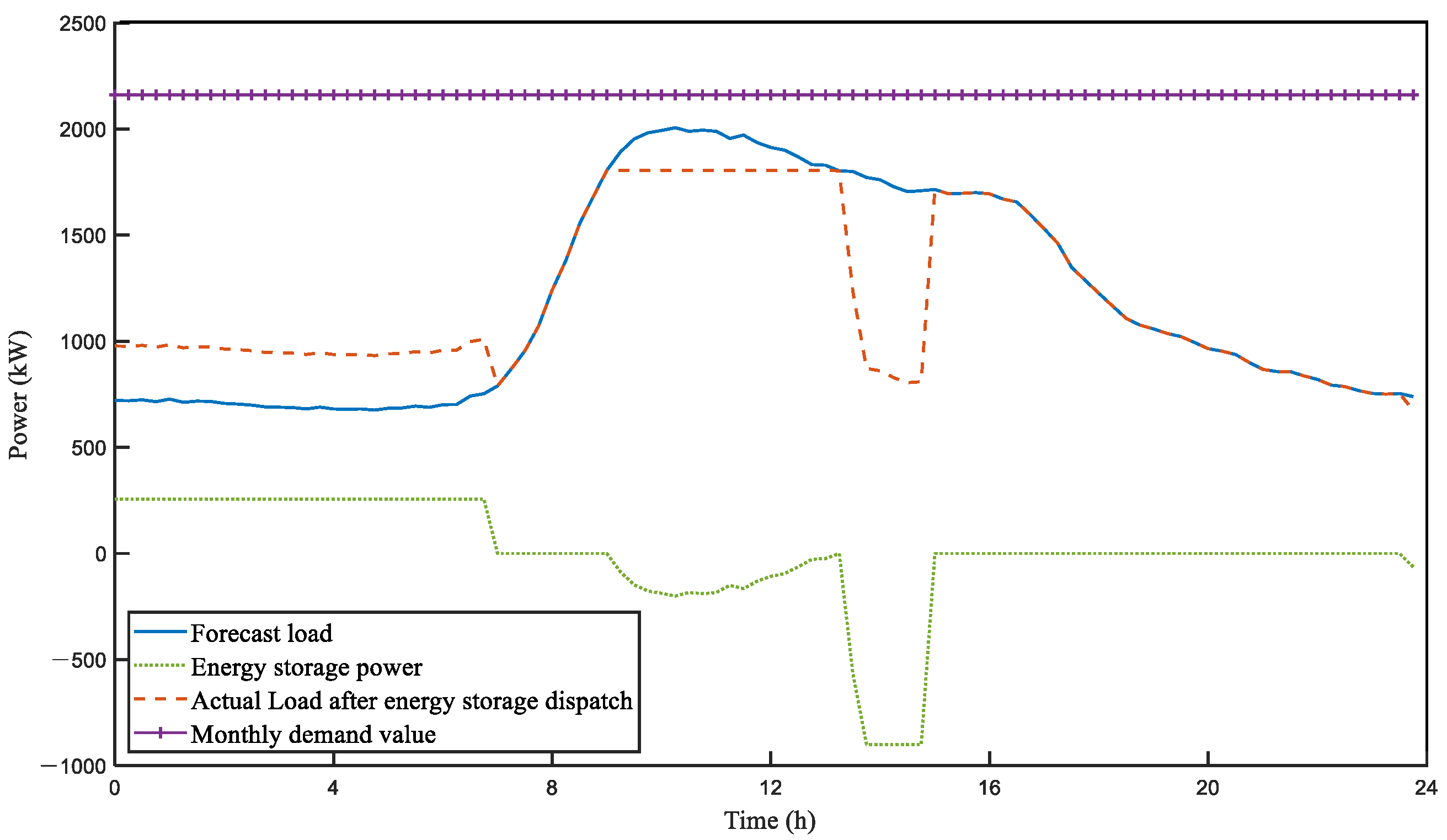 Electronics 11 00120 g008 550