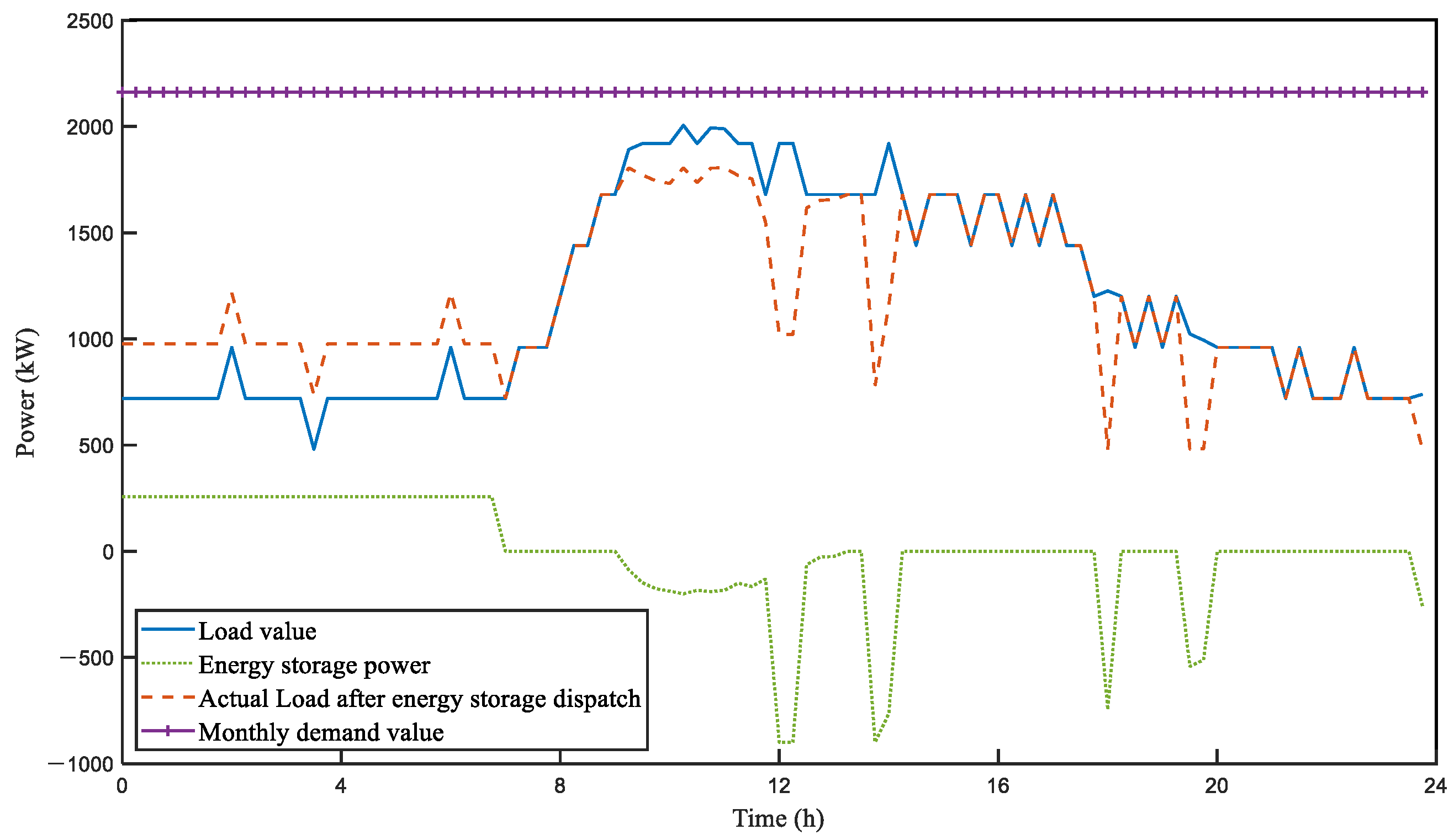Electronics 11 00120 g009 550