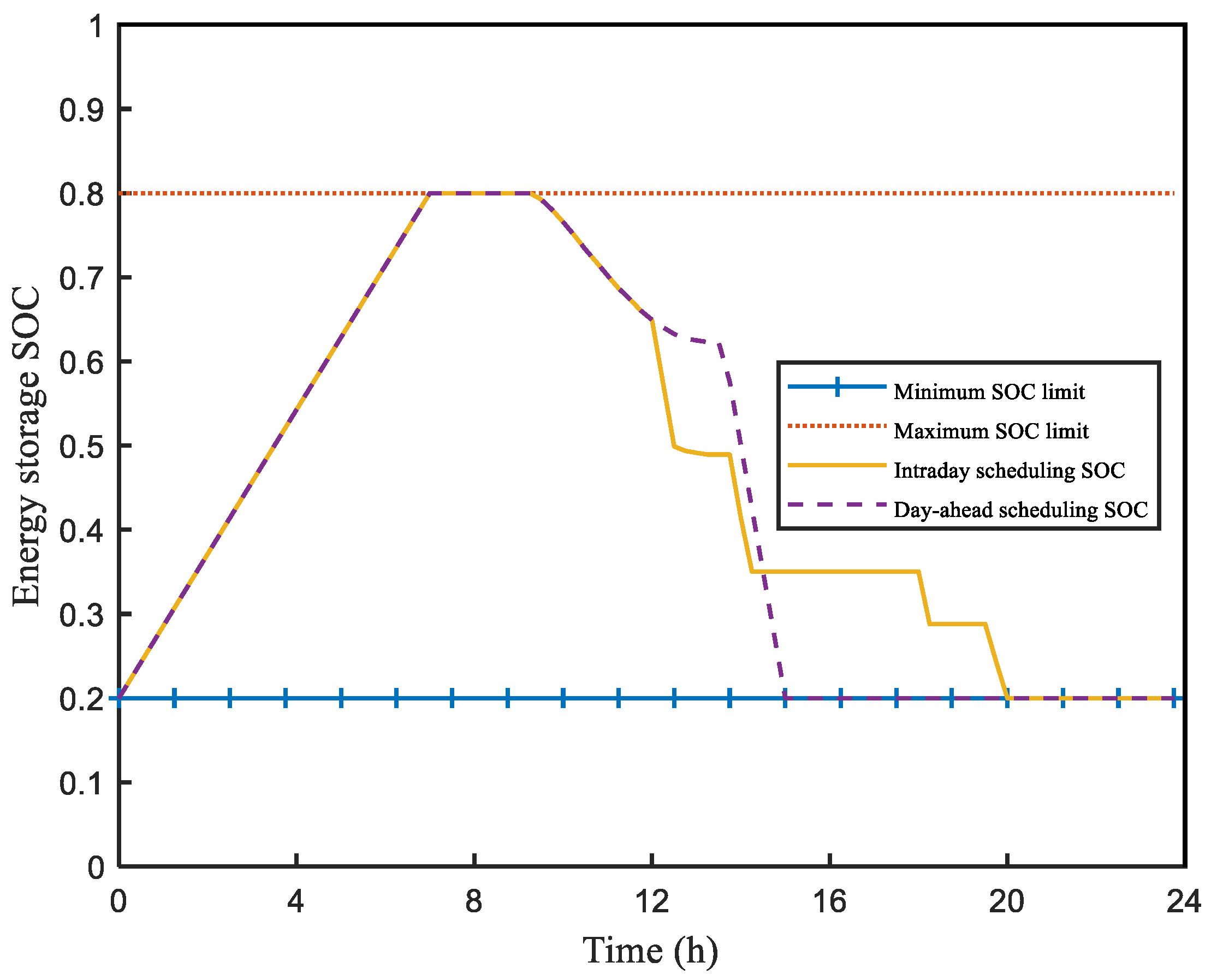 Electronics 11 00120 g010 550