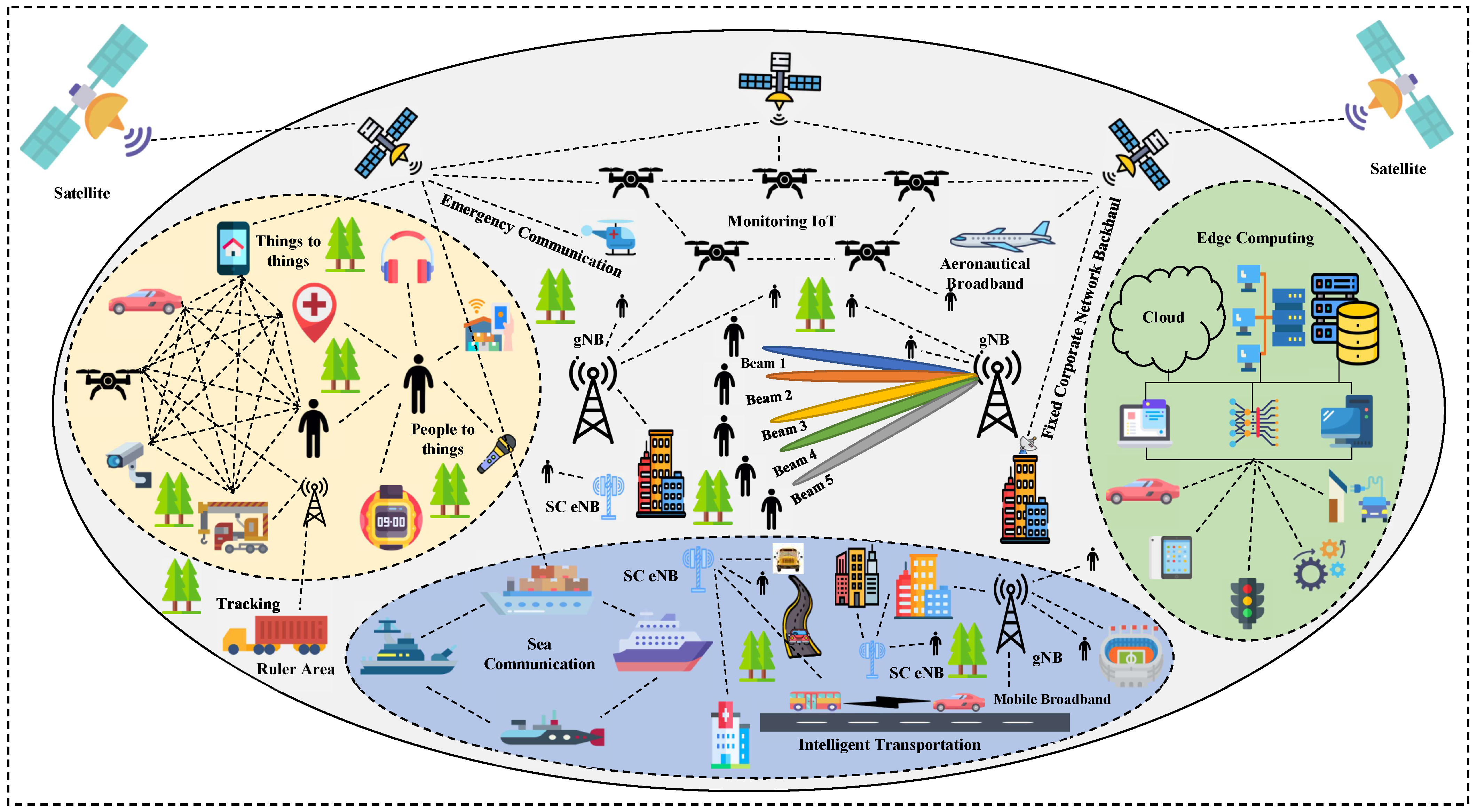 5G NR Initial Access: How does a device establish connection with