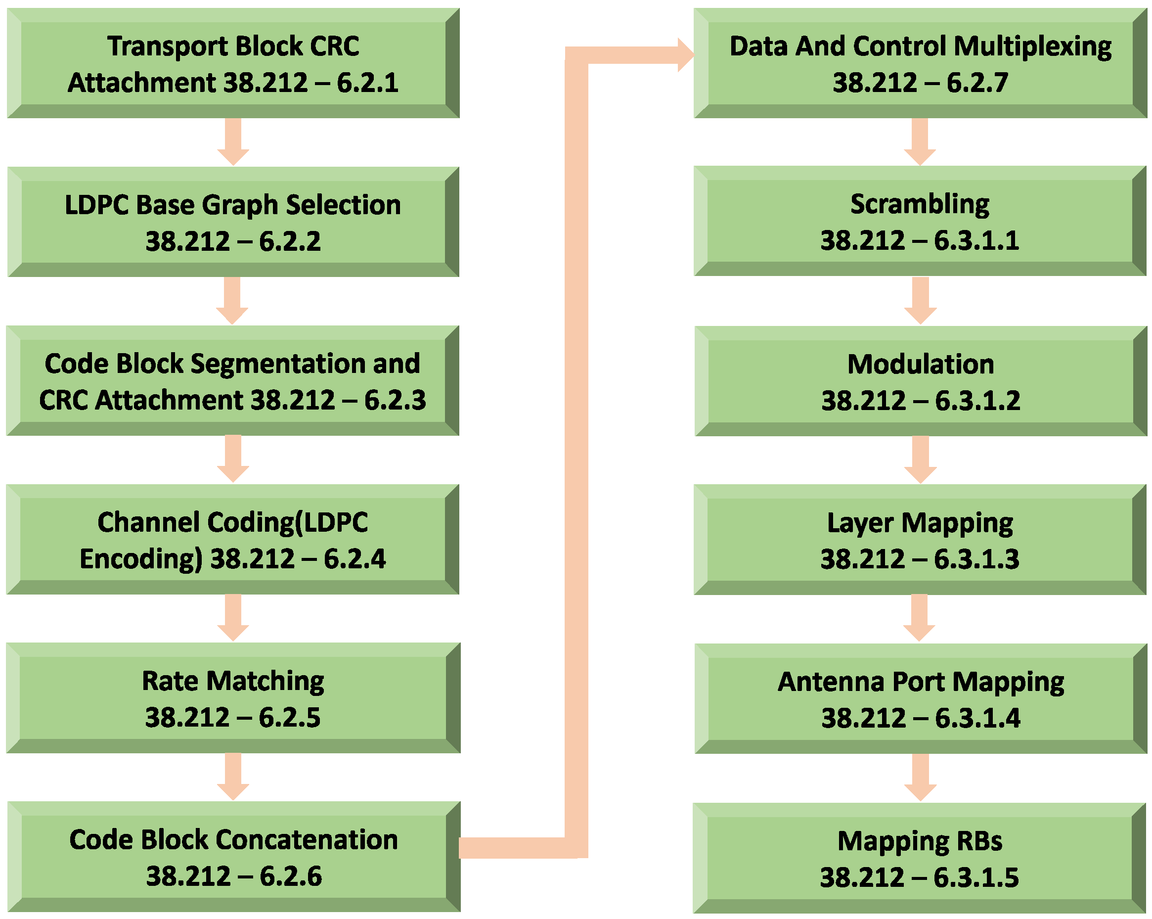 Electronics 11 00121 g004