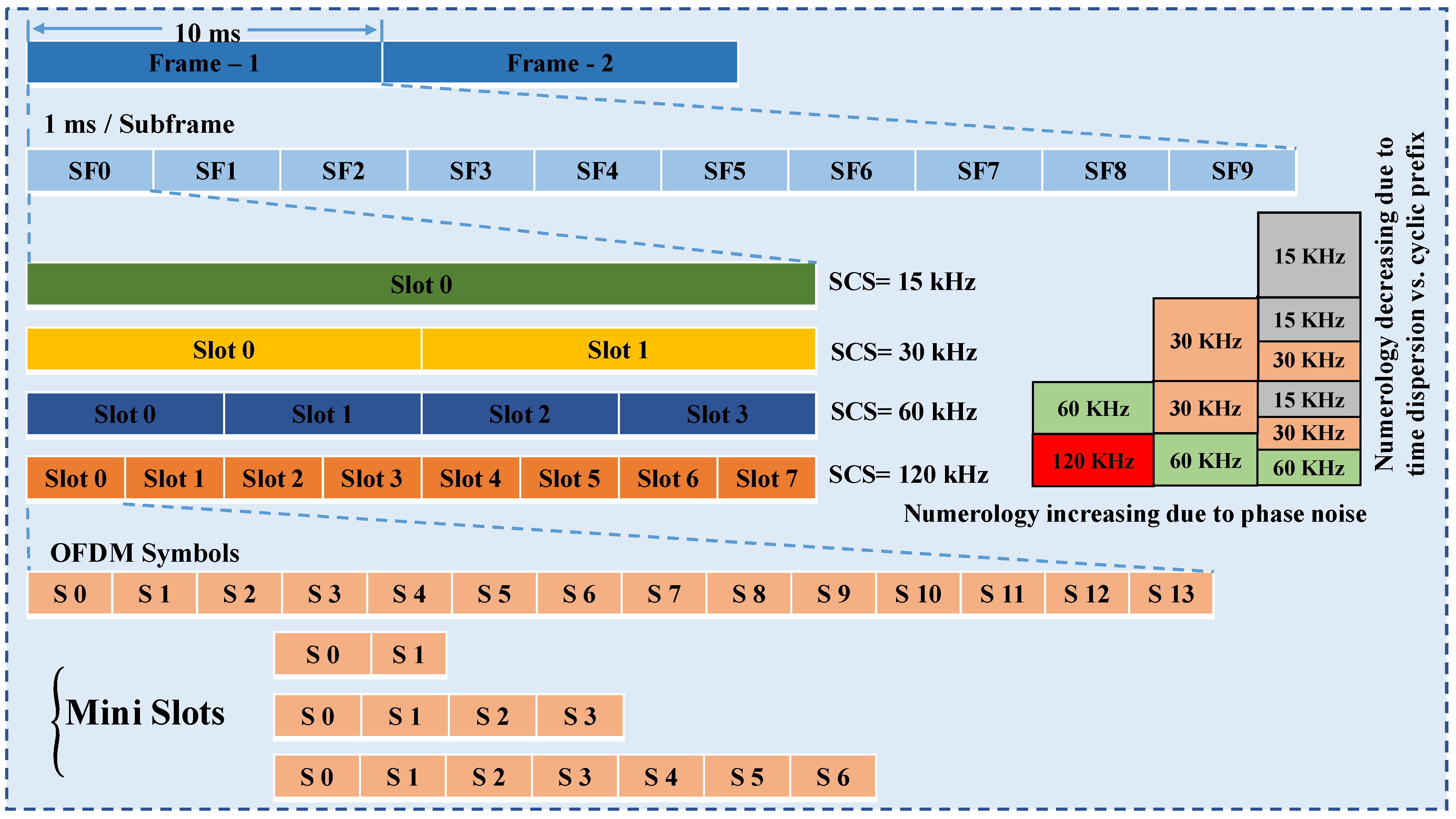 Electronics 11 00121 g007