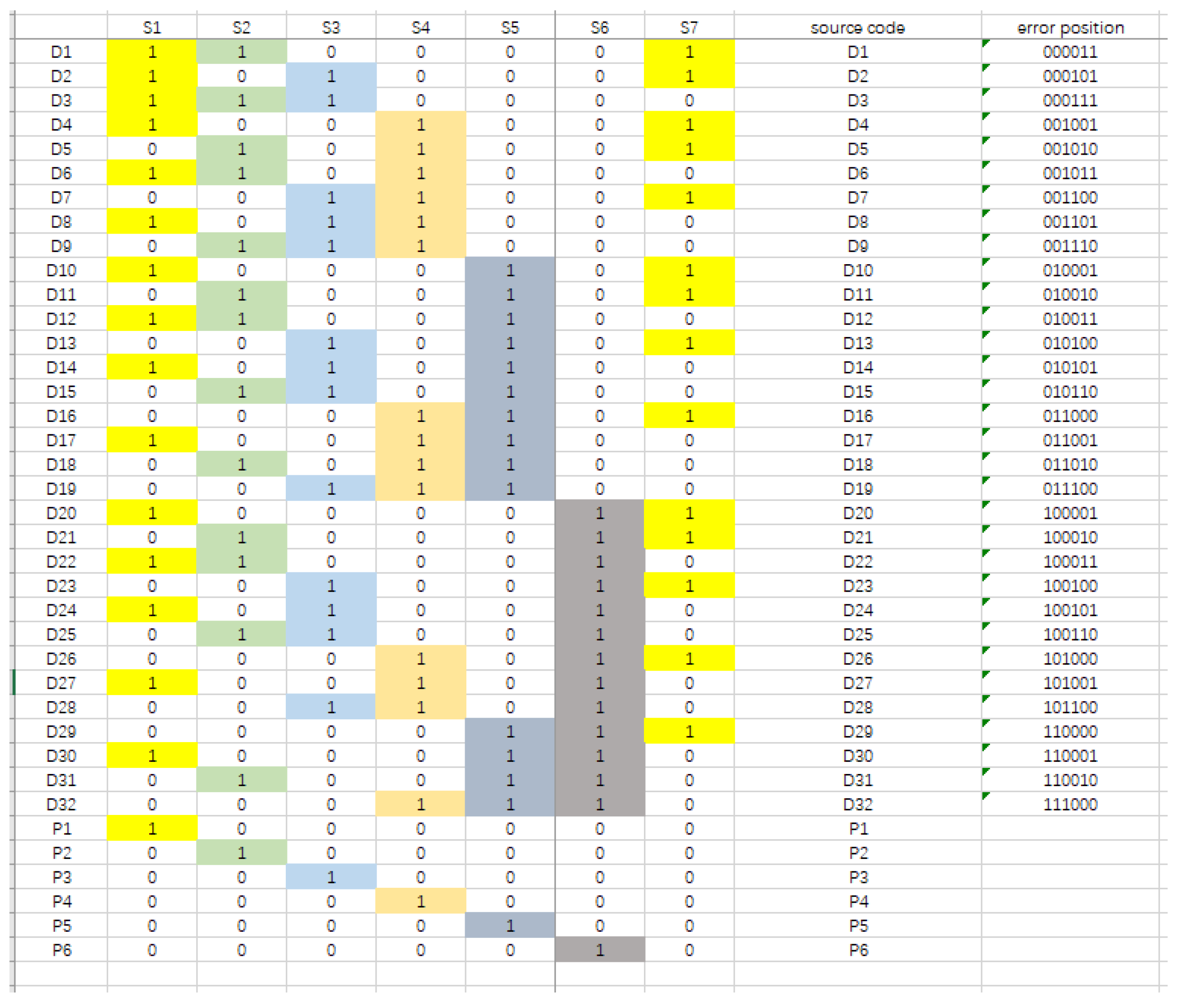 Electronics 11 00122 g004 550