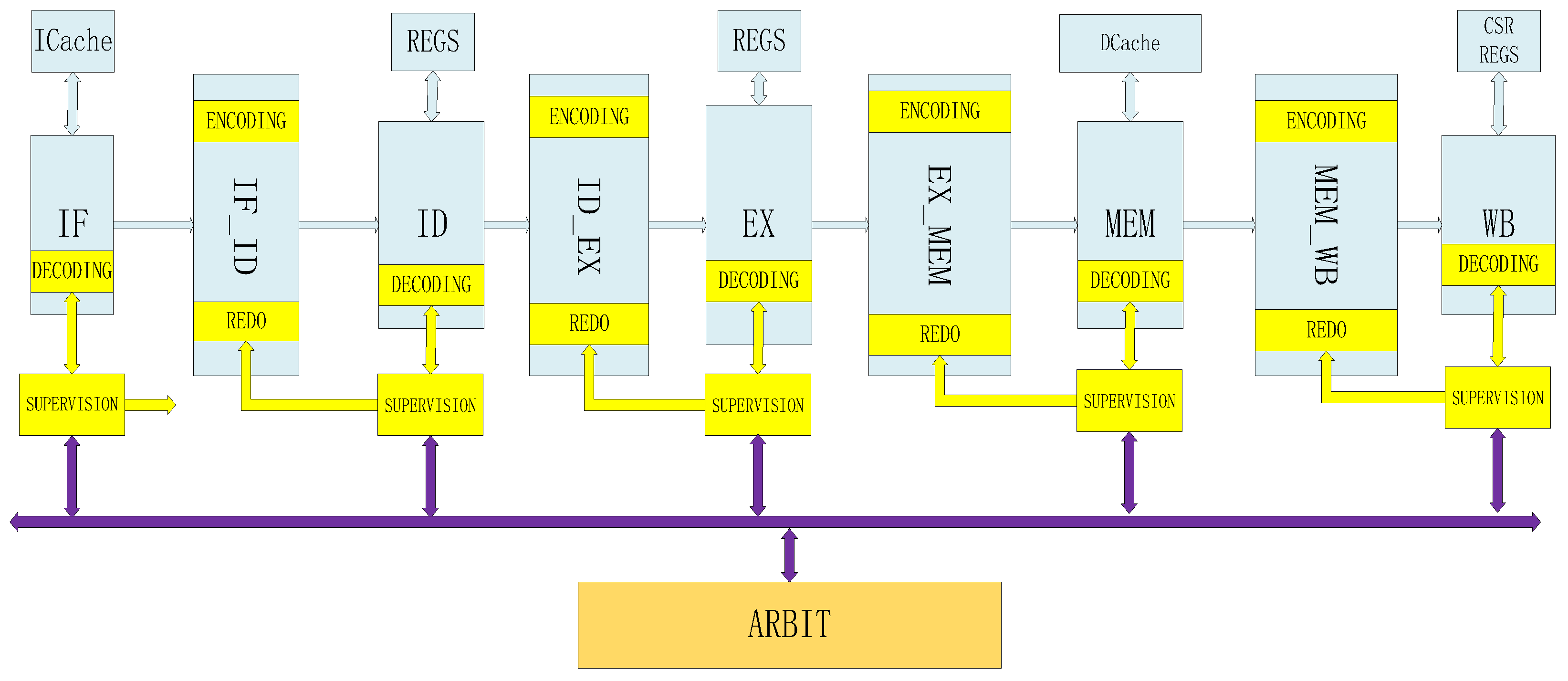 Electronics 11 00122 g007 550
