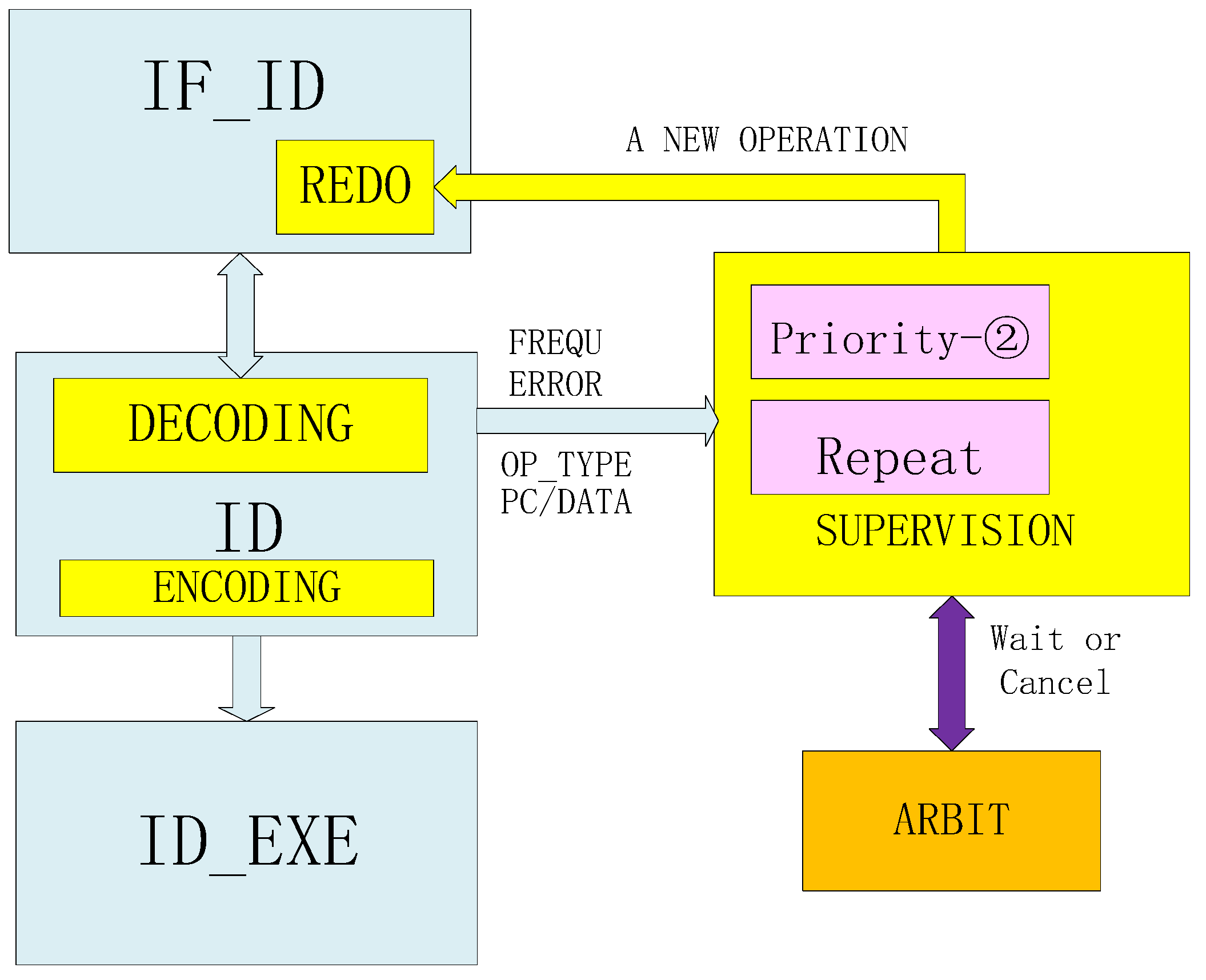 step 7 micro win see non fatal errors step 7 micro win see non fatal errors