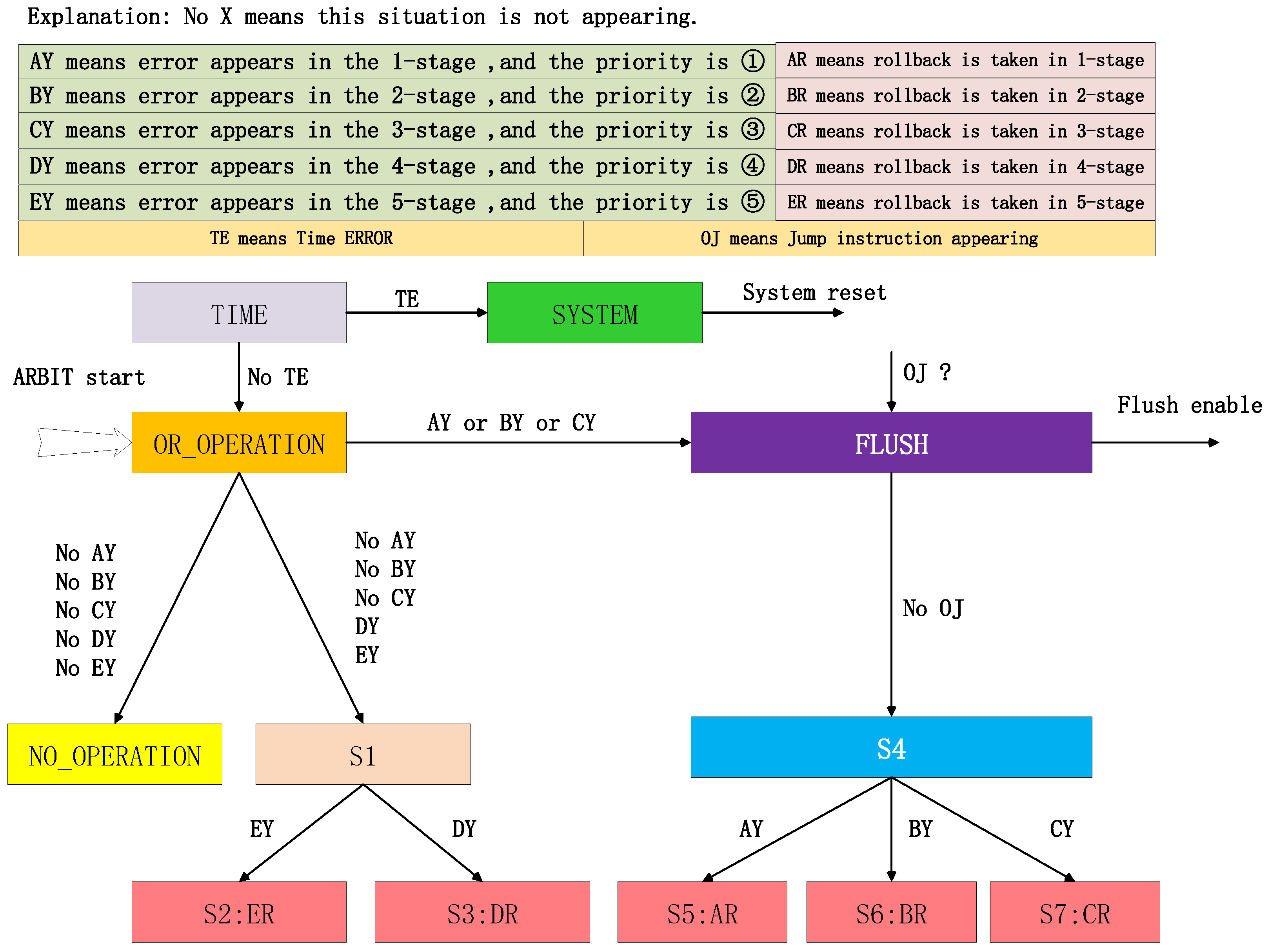 Electronics 11 00122 g016 550