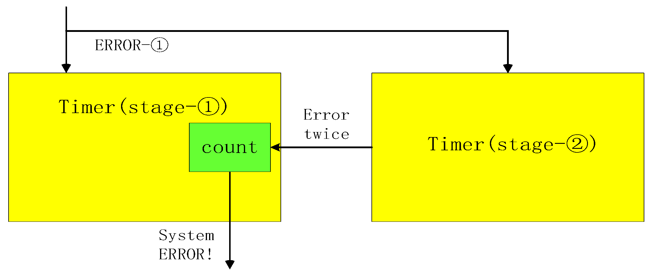 Electronics 11 00122 g017 550