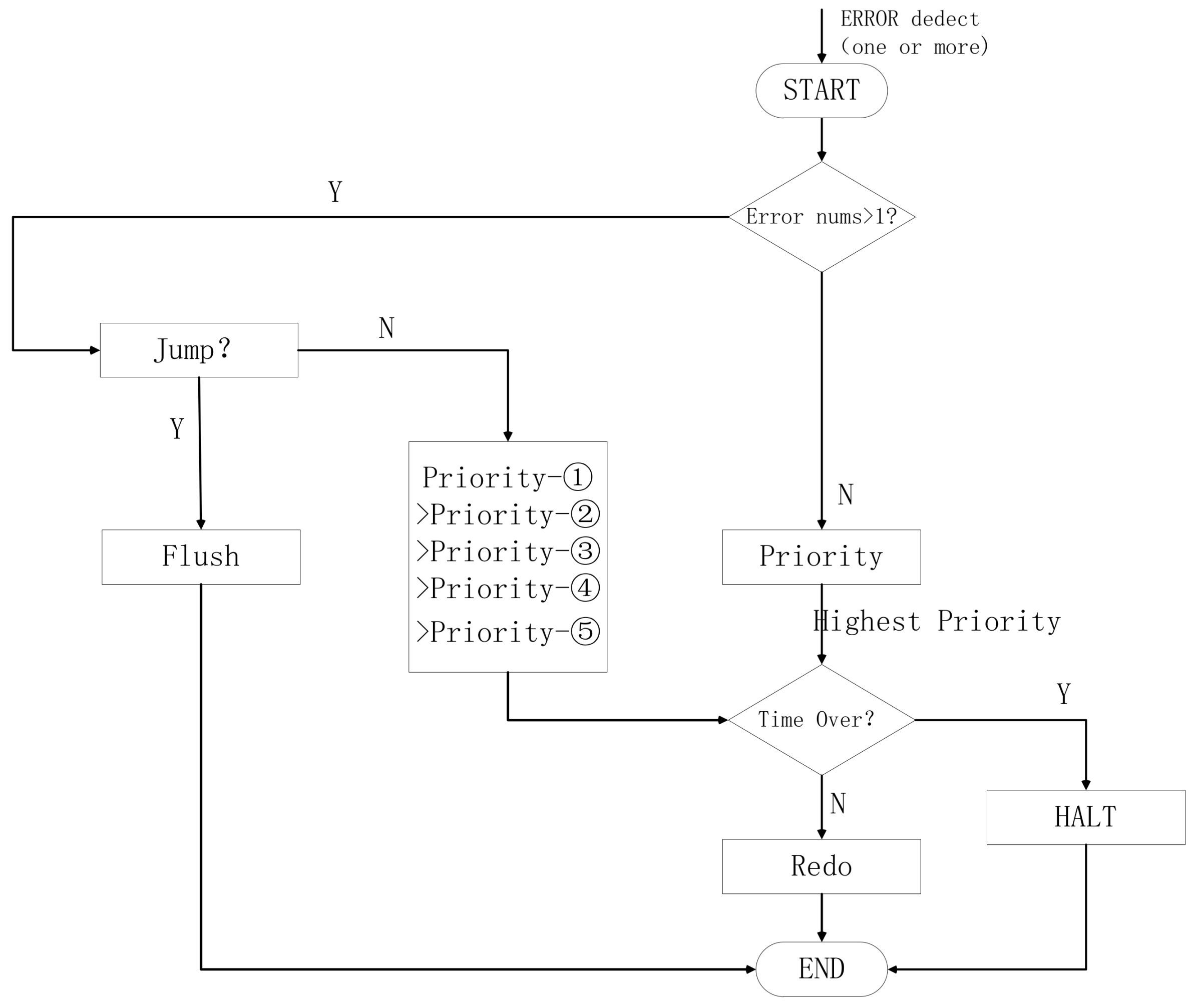 Electronics 11 00122 g018 550