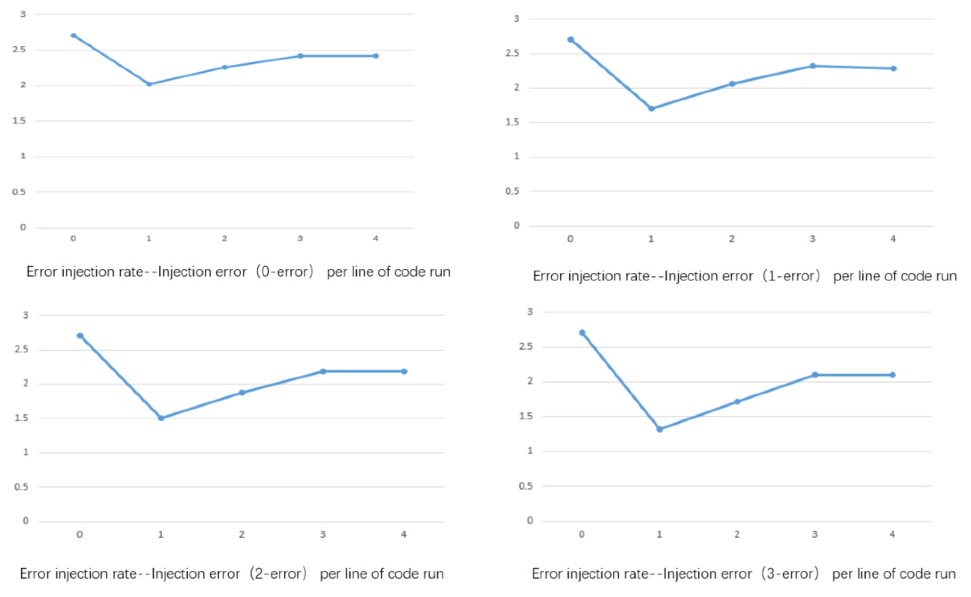 Electronics 11 00122 g032 550