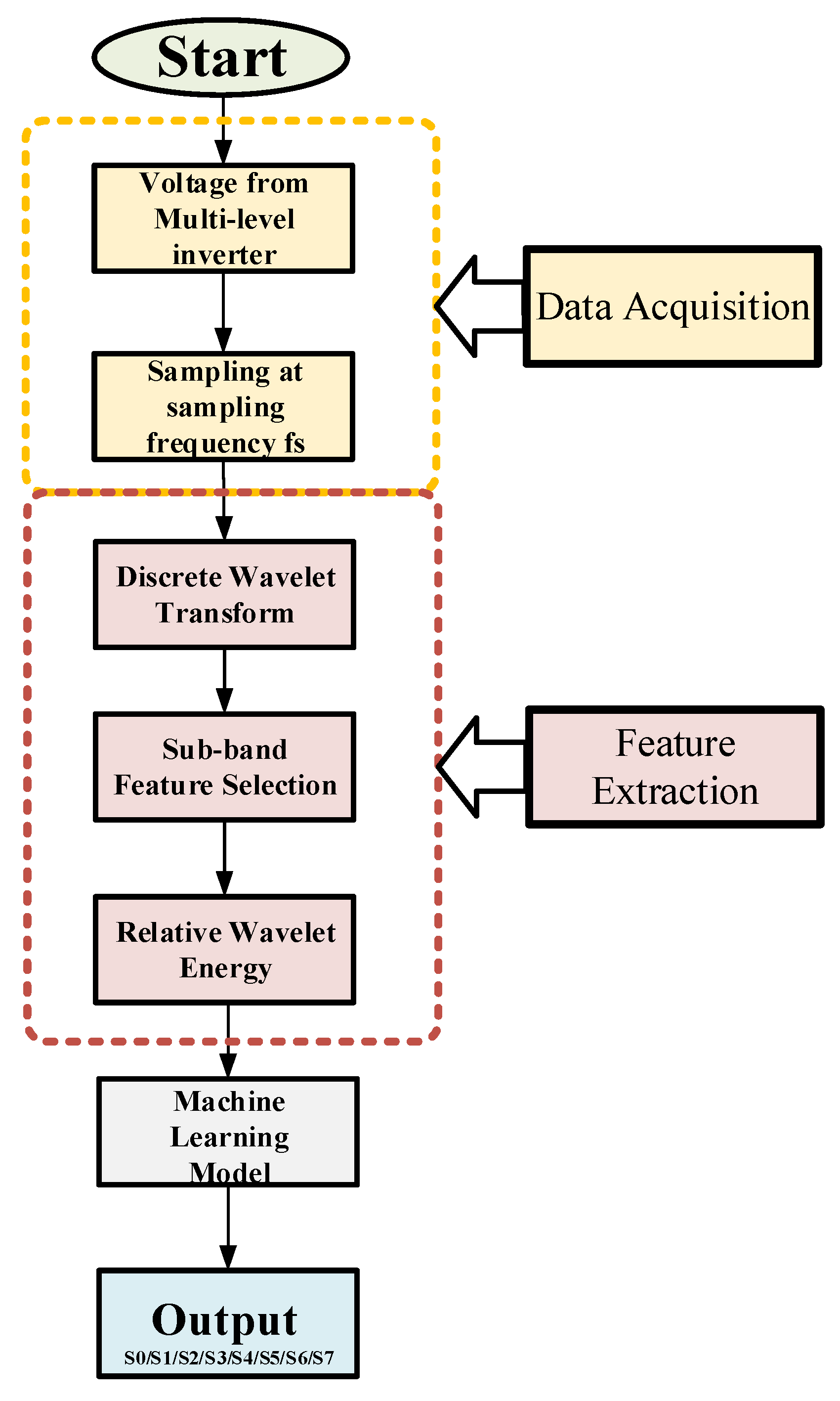 Electronics 11 00123 g003
