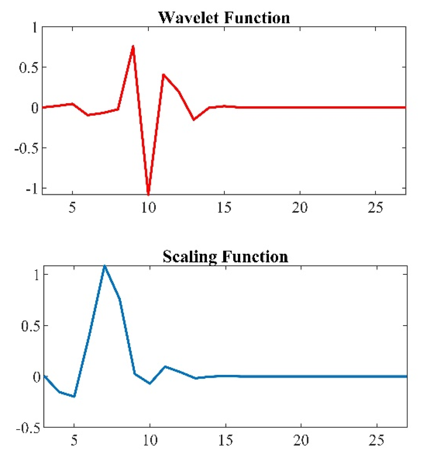 Electronics 11 00123 g005