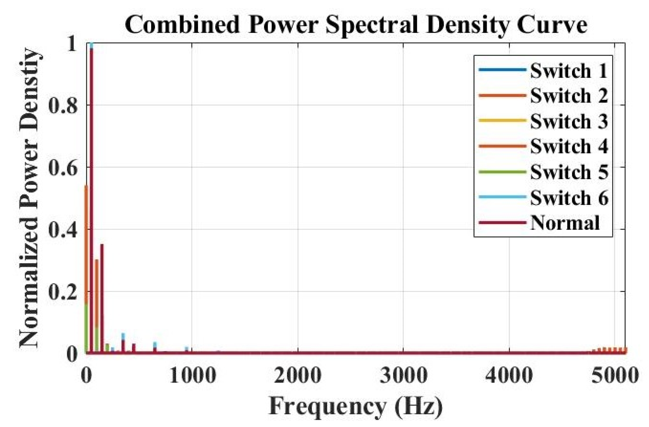 Electronics 11 00123 g006
