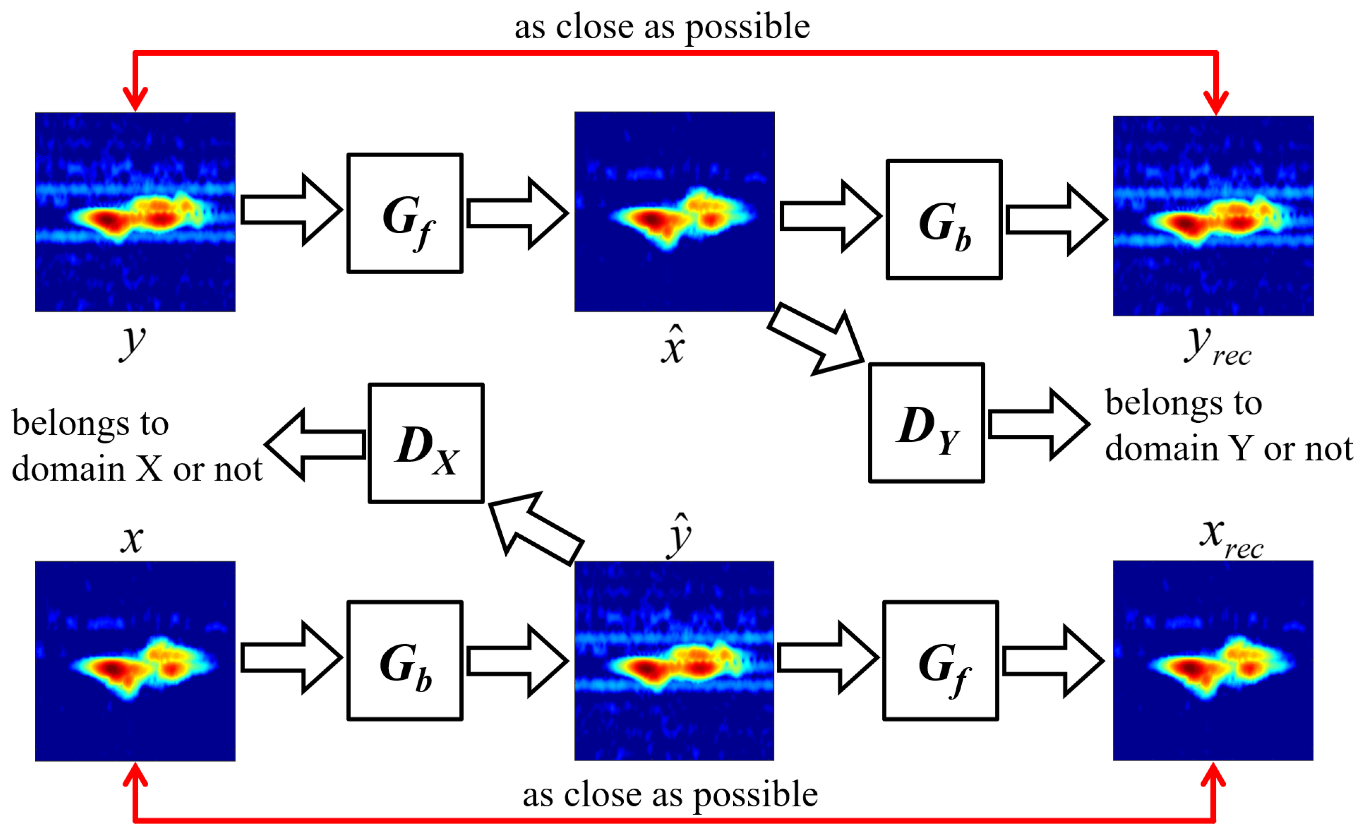 Electronics 11 00124 g003 550