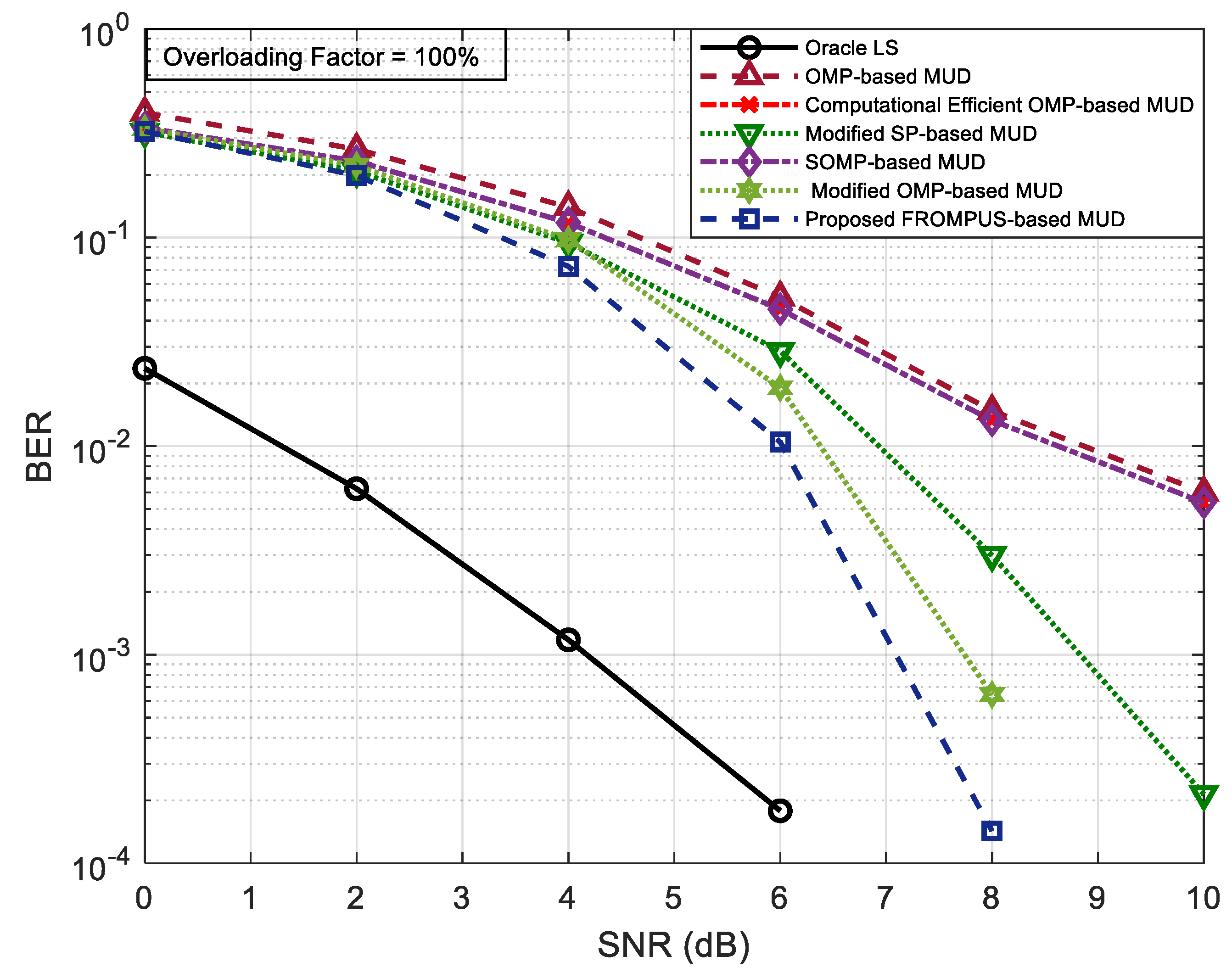 Electronics 11 00125 g003 550