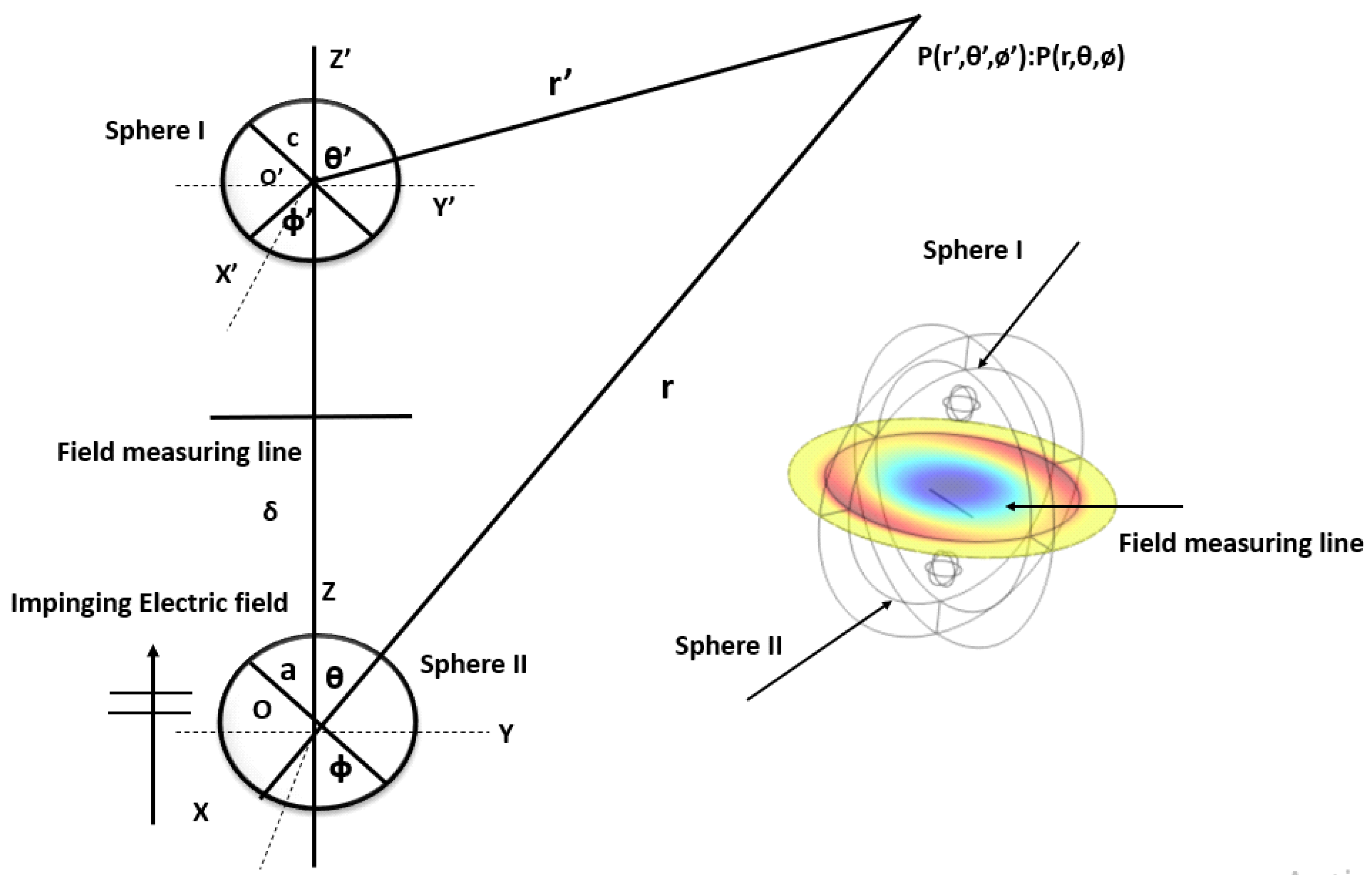 Electronics 11 00126 g001 550