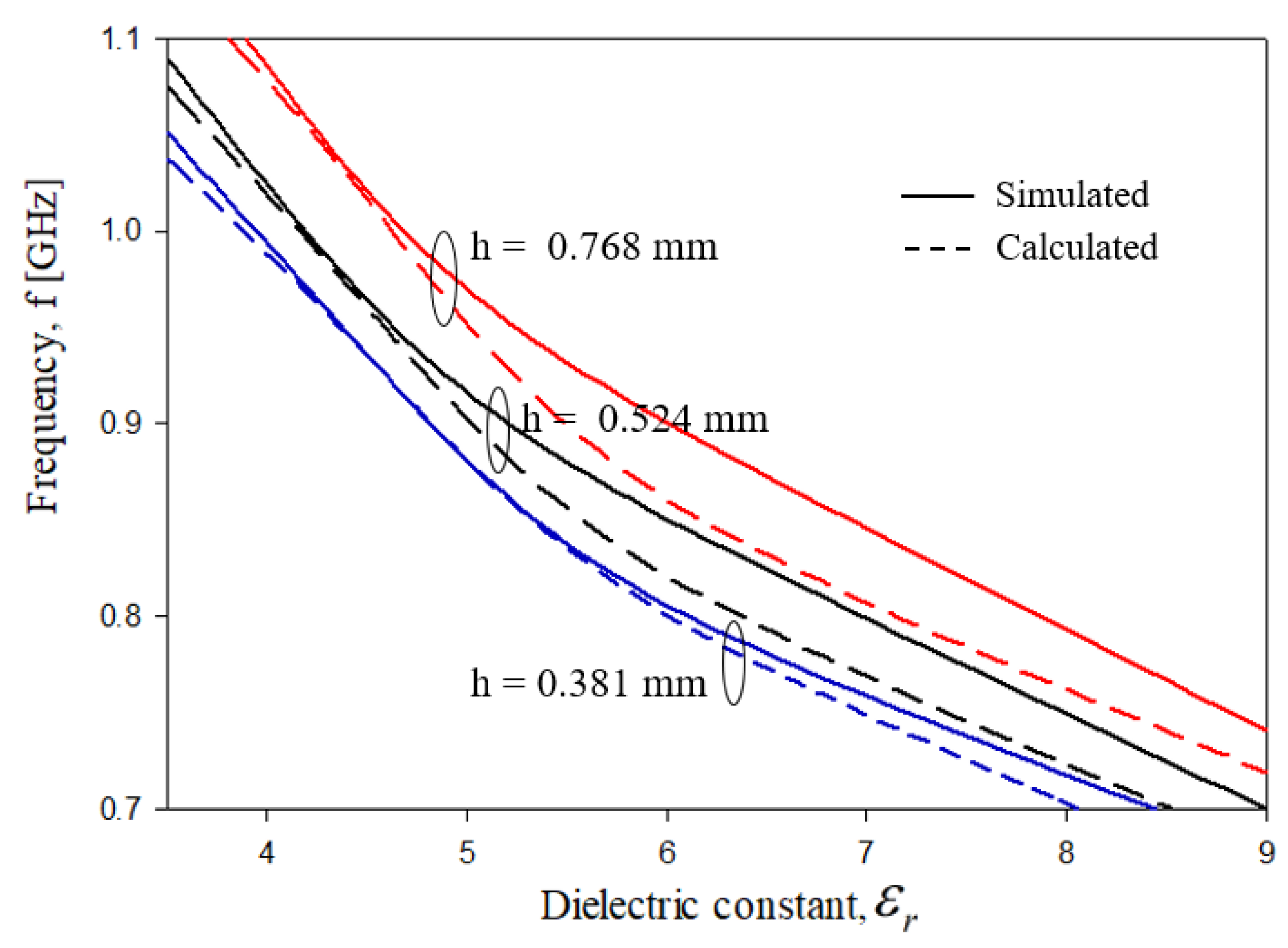 Electronics 11 00127 g004 550