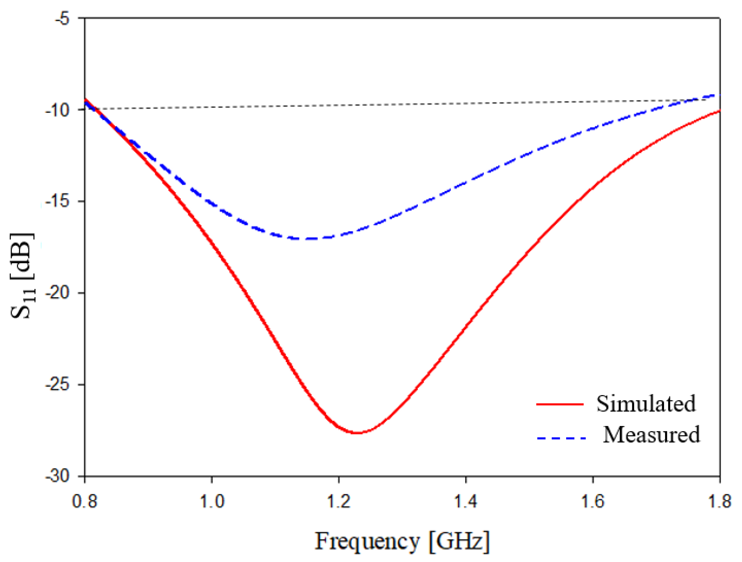 Electronics 11 00127 g010 550