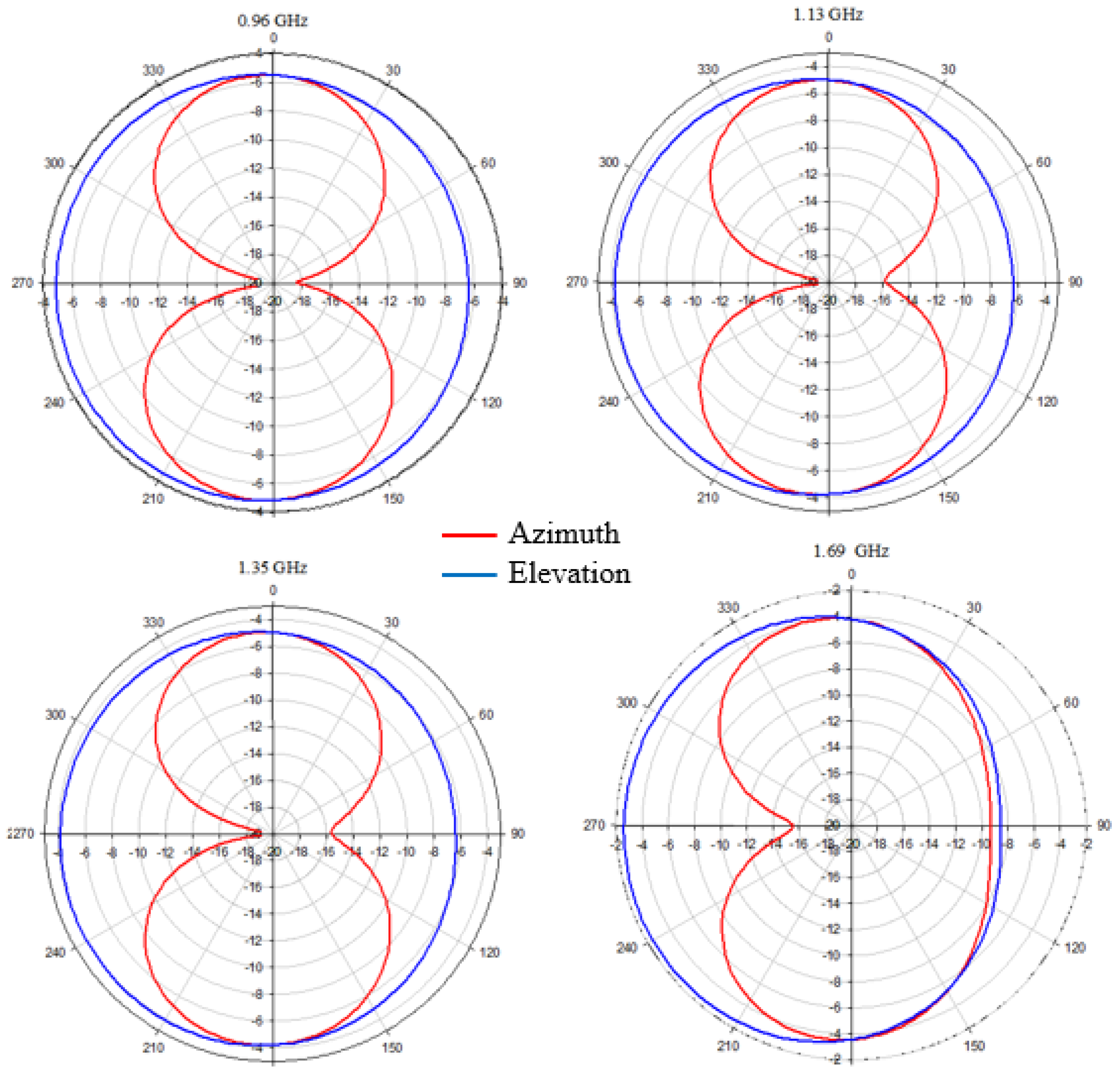 Electronics 11 00127 g011 550