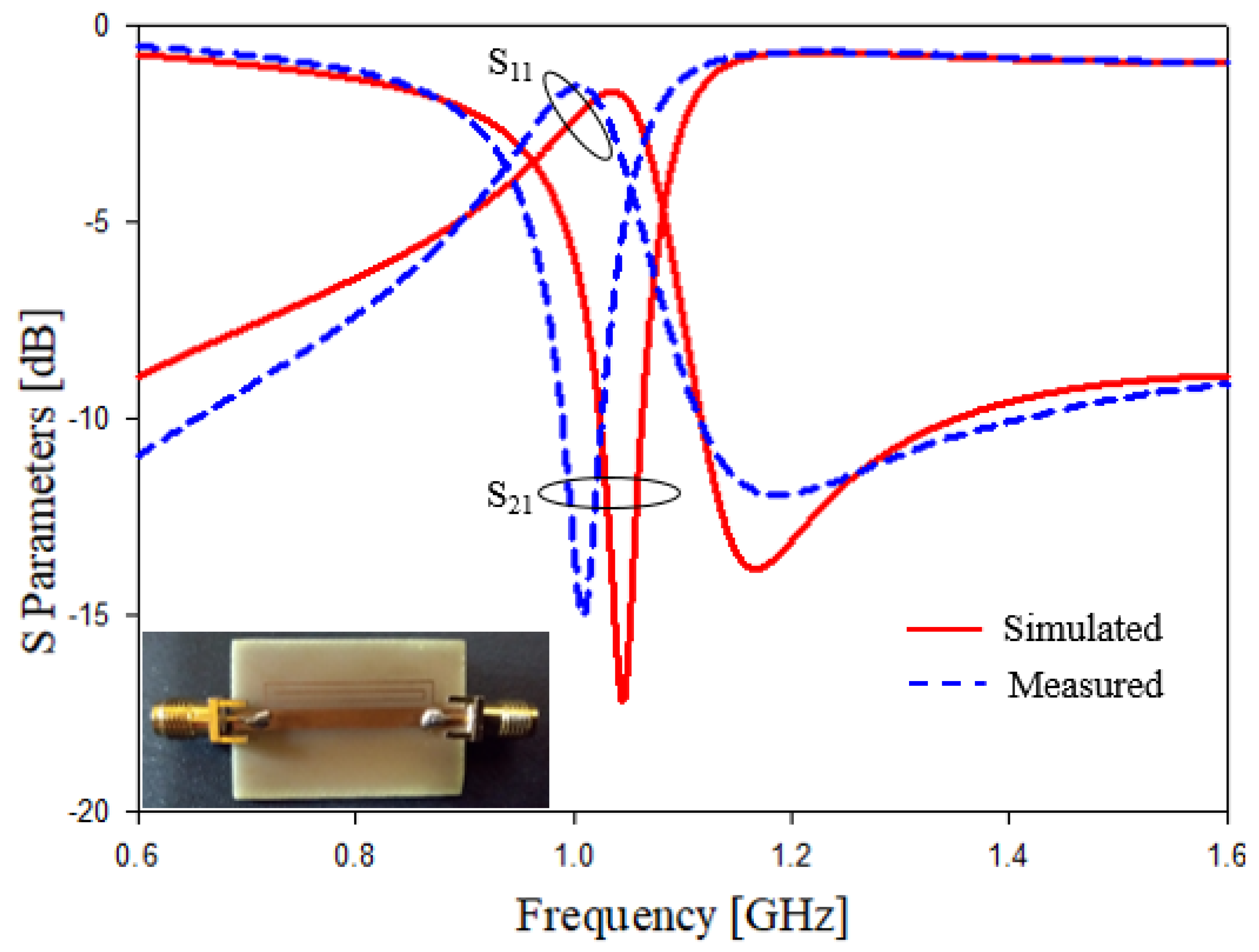 Electronics 11 00127 g012 550