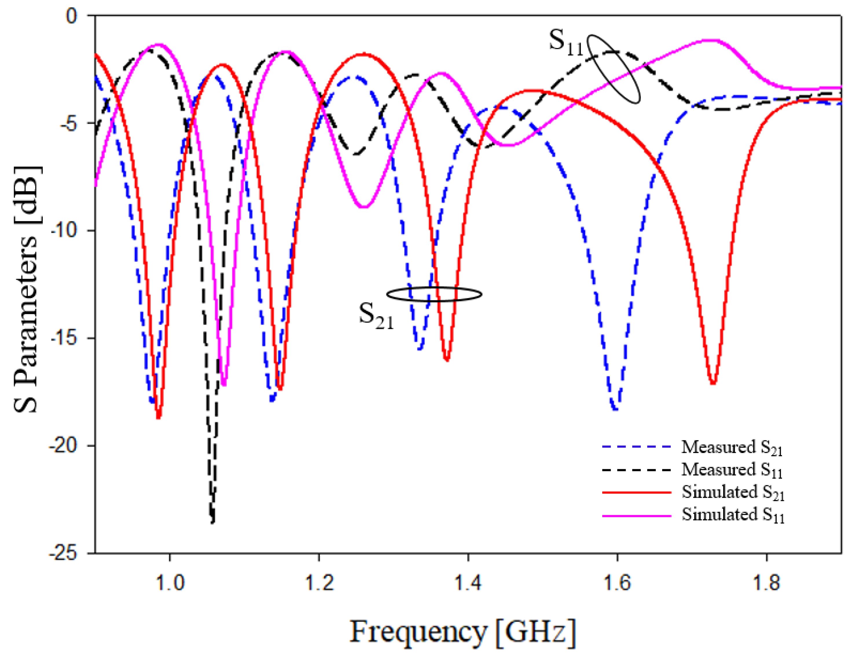 Electronics 11 00127 g013 550
