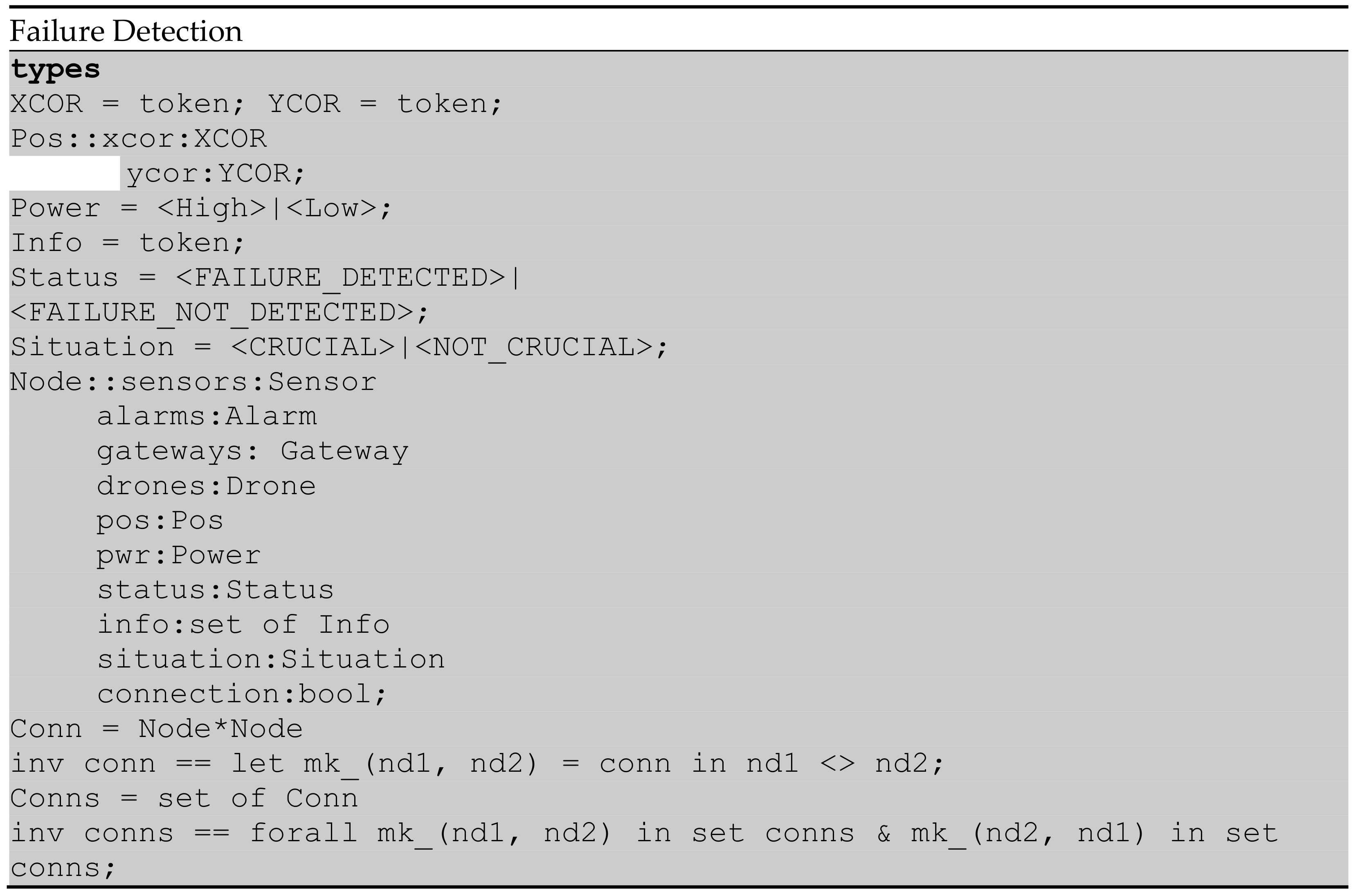 Electronics 11 00128 i023