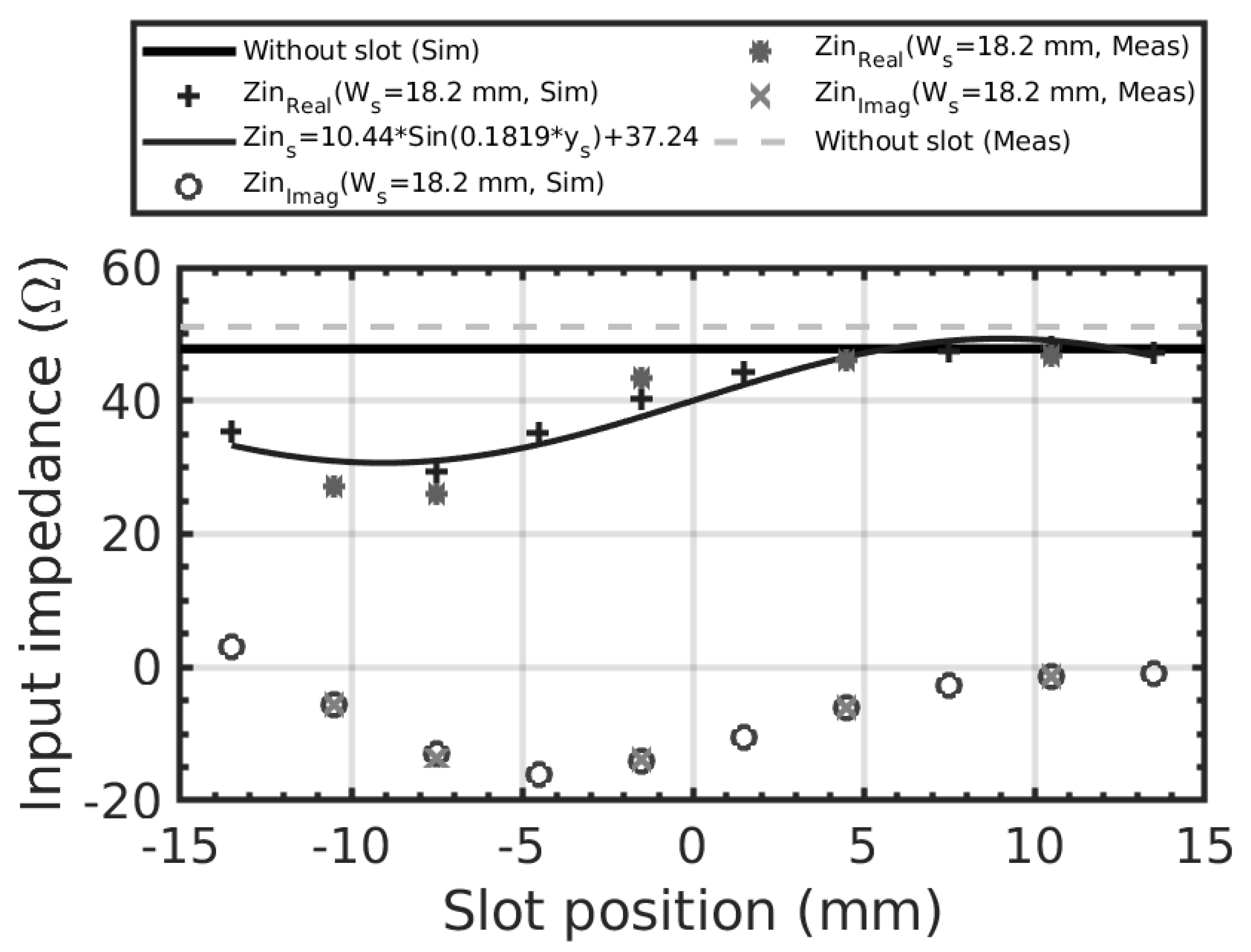 Electronics 11 00129 g014 550