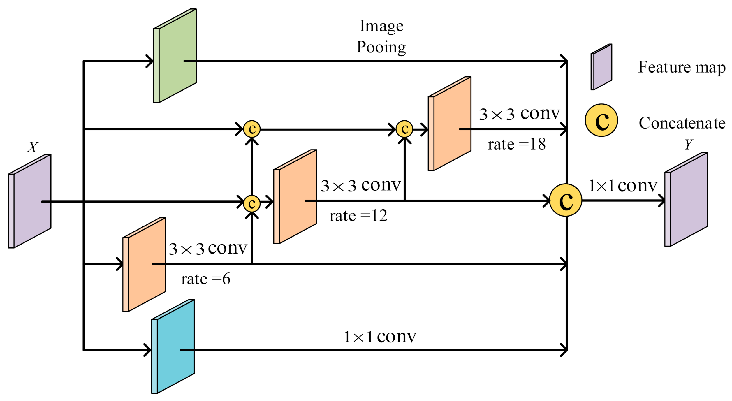 Electronics 11 00130 g003 550