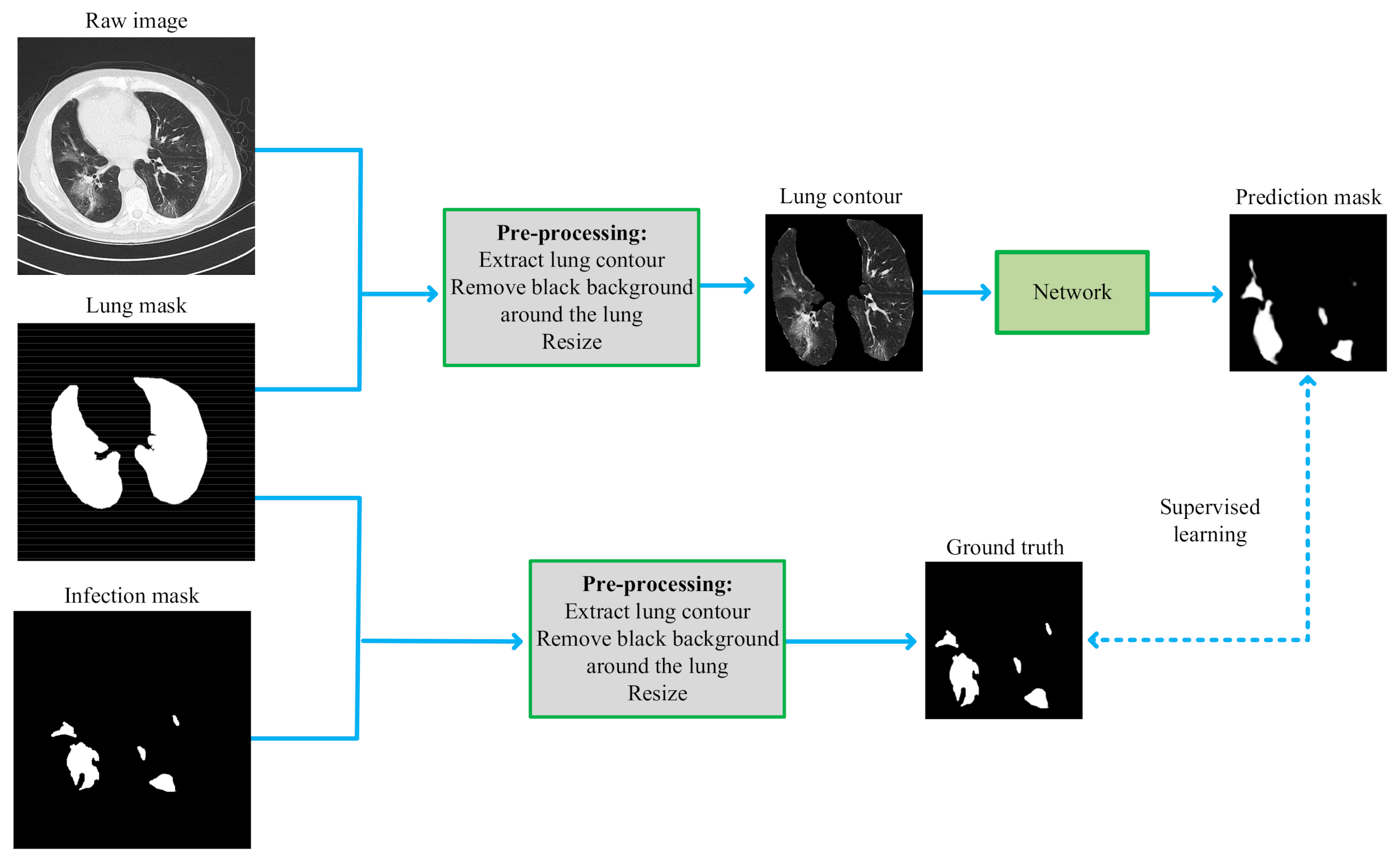 Electronics 11 00130 g004 550