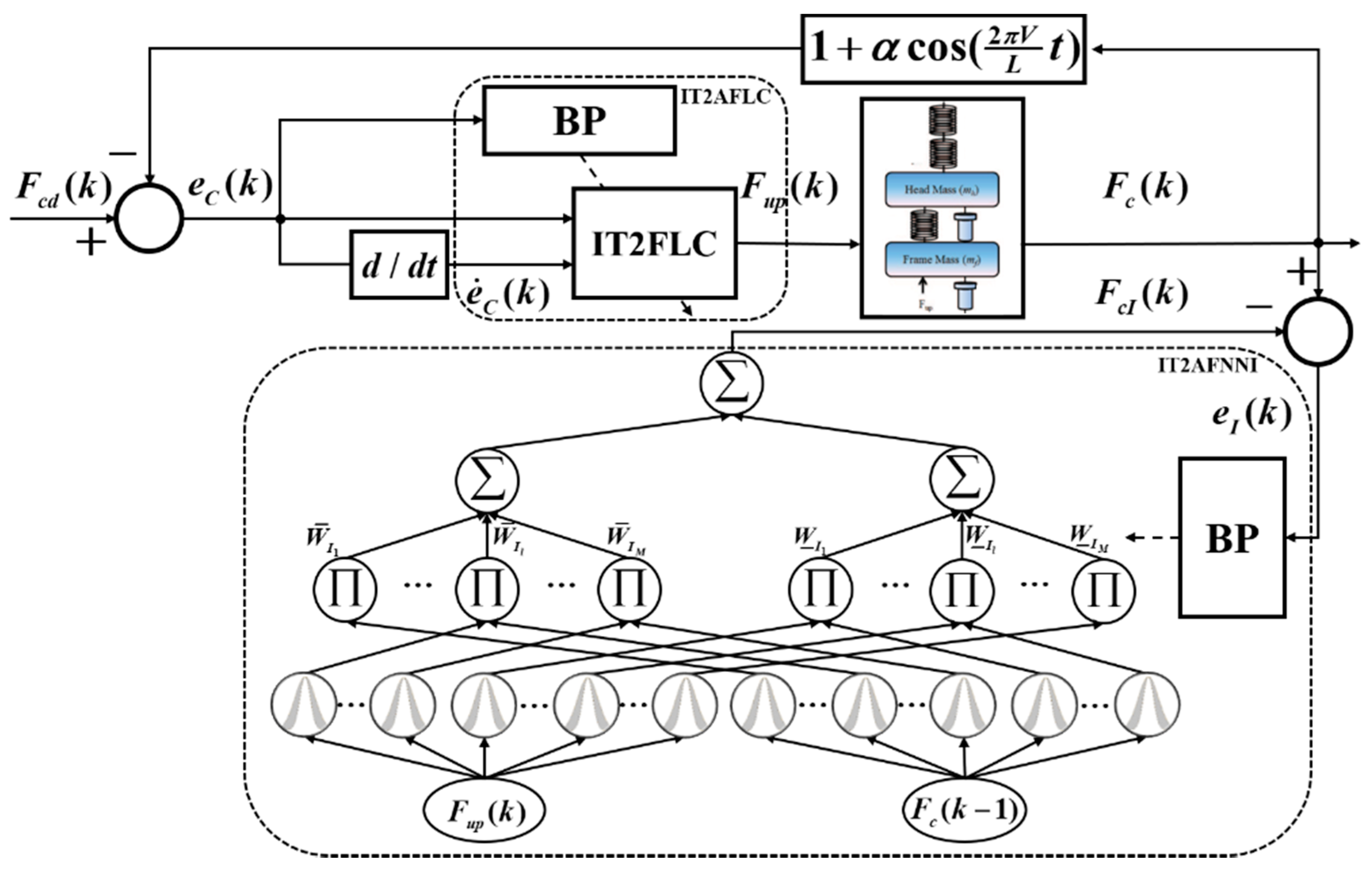 Electronics 11 00132 g002 550