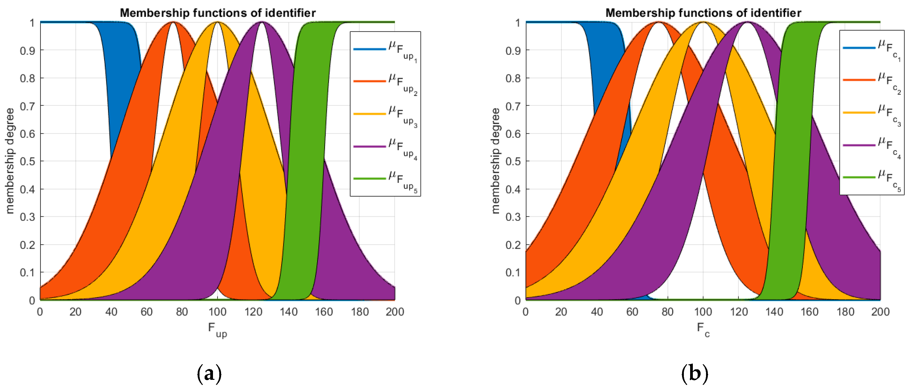 Electronics 11 00132 g003 550