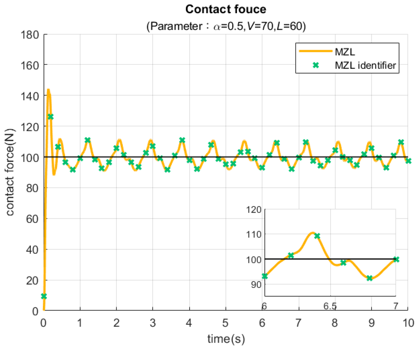 Electronics 11 00132 g004 550