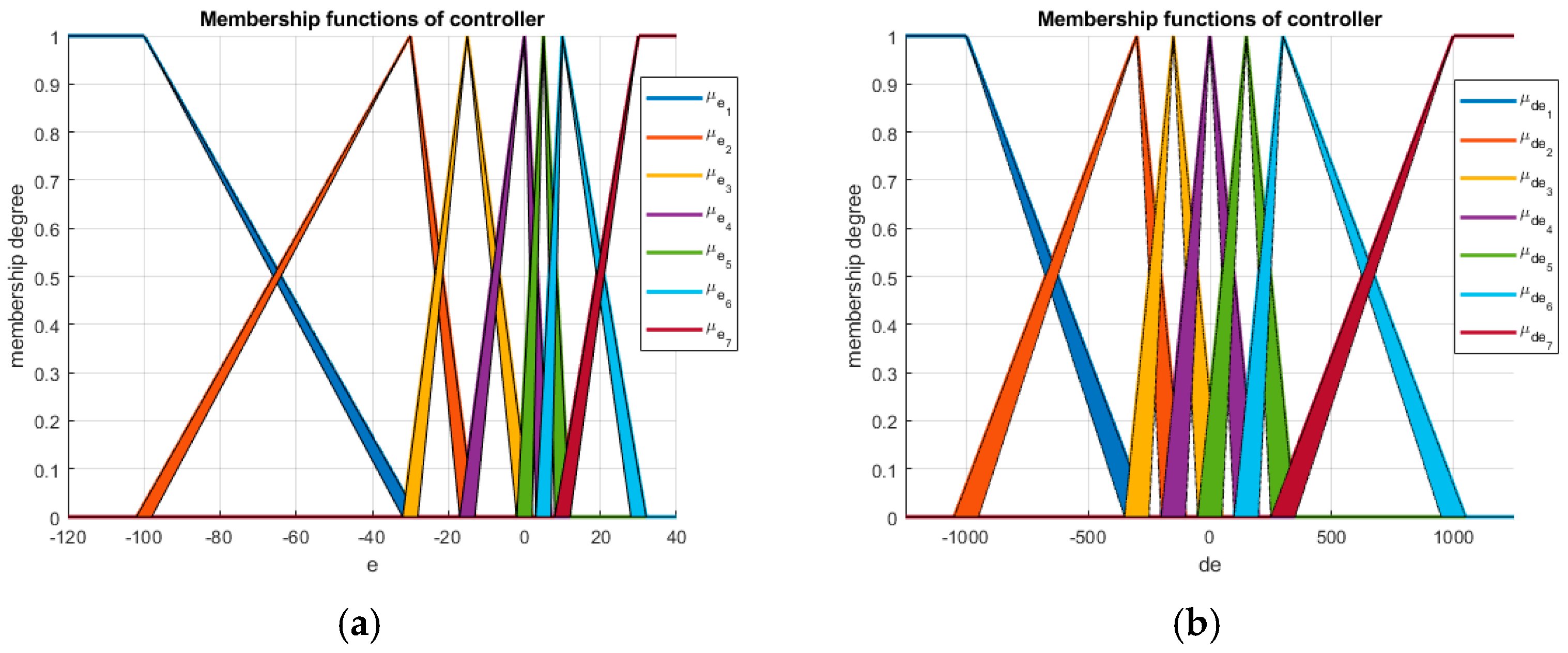 Electronics 11 00132 g005 550