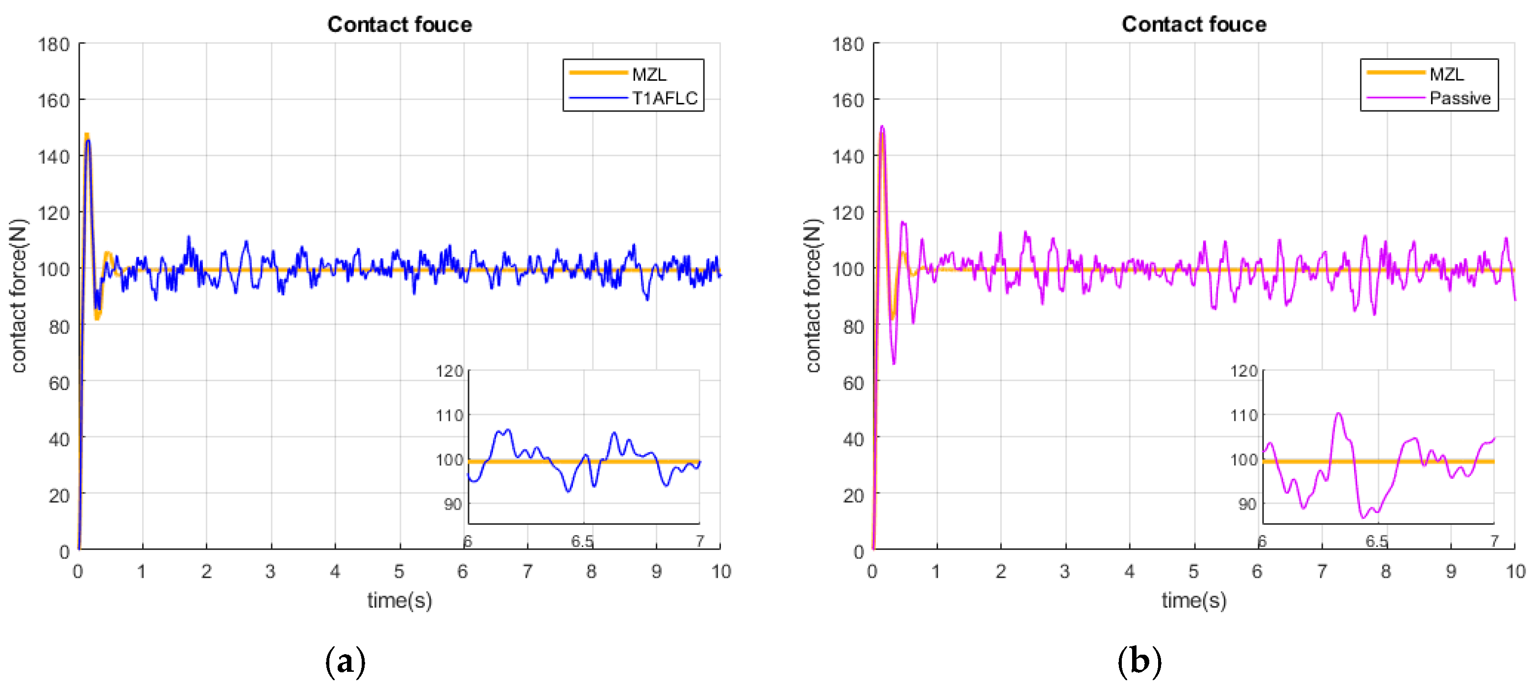 Electronics 11 00132 g006 550
