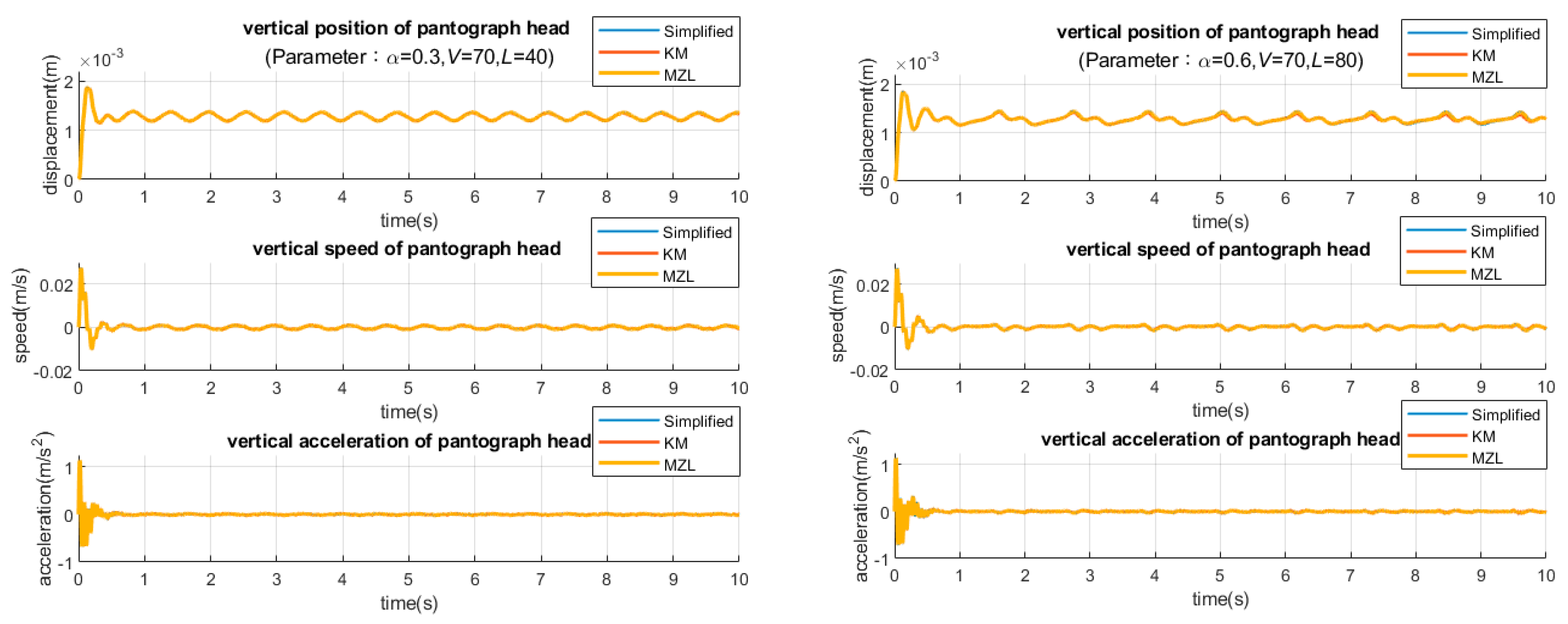 Electronics 11 00132 g010 550
