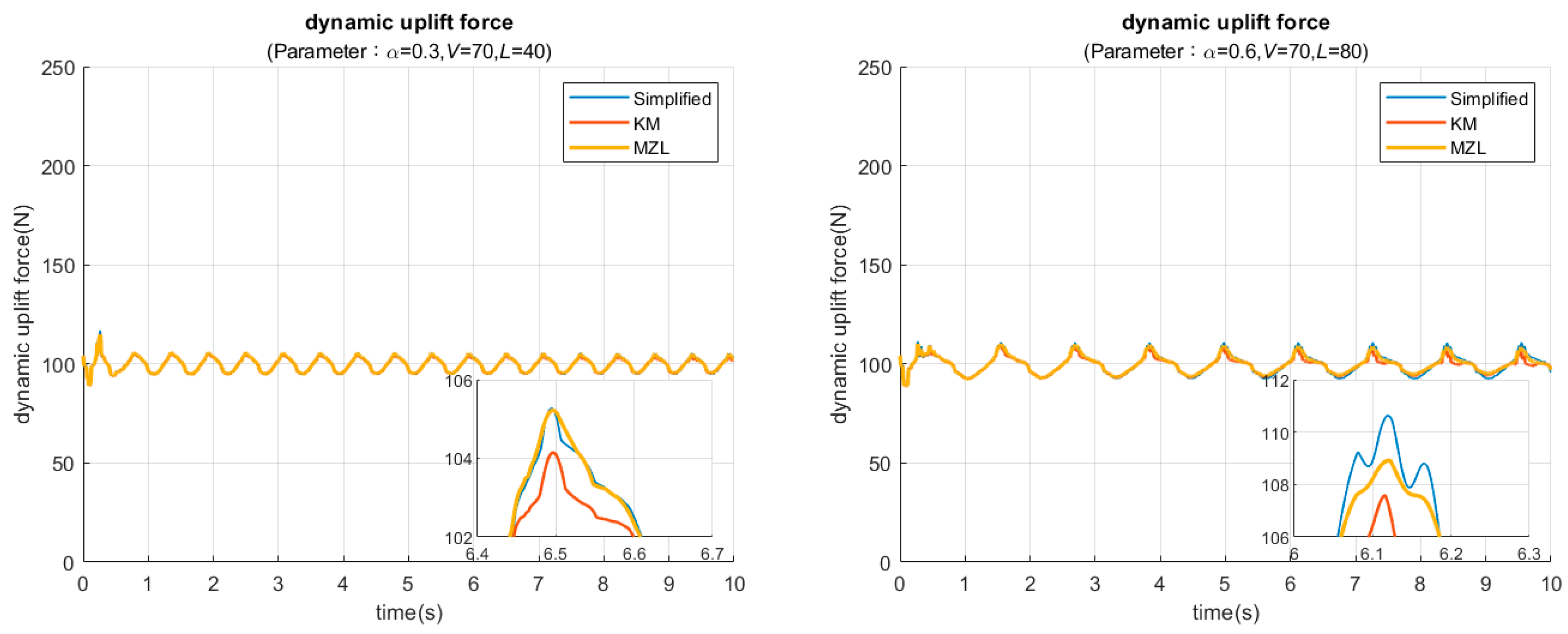 Electronics 11 00132 g012 550
