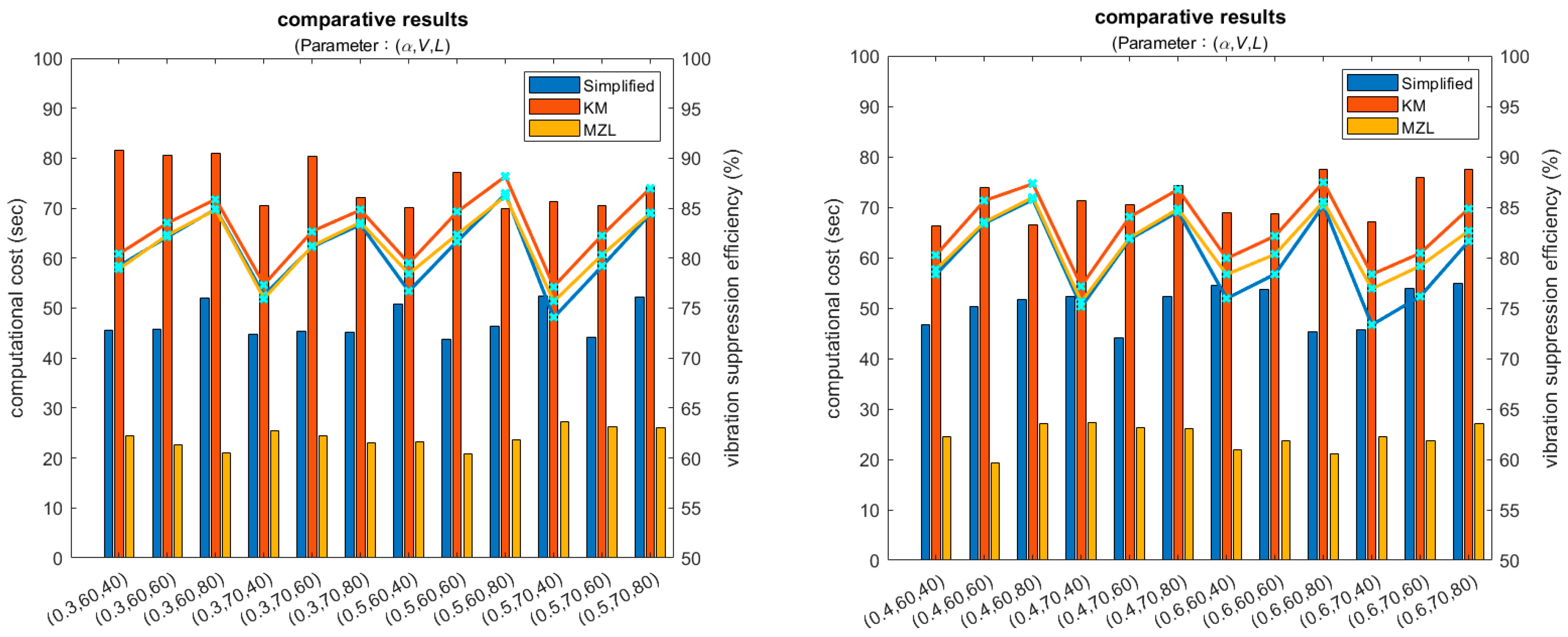 Electronics 11 00132 g013 550