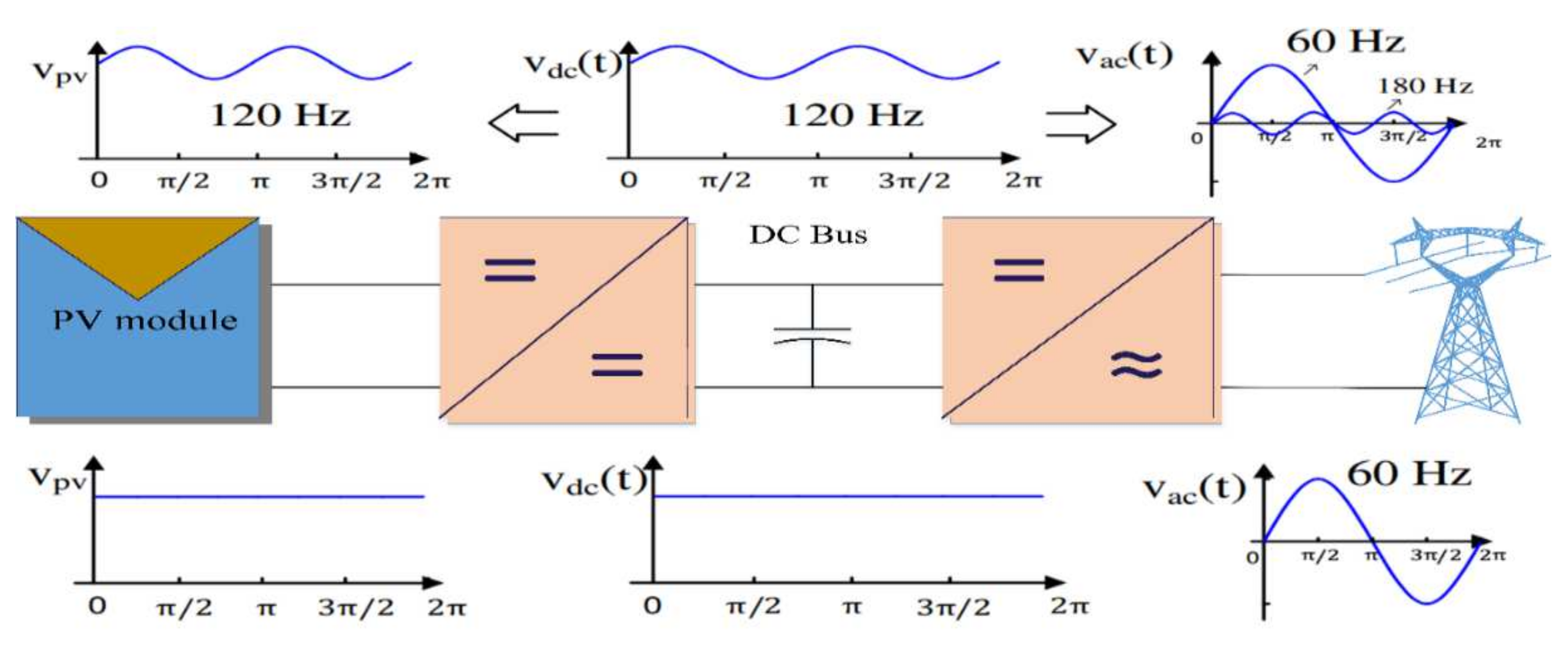 Electronics 11 00133 g002 550