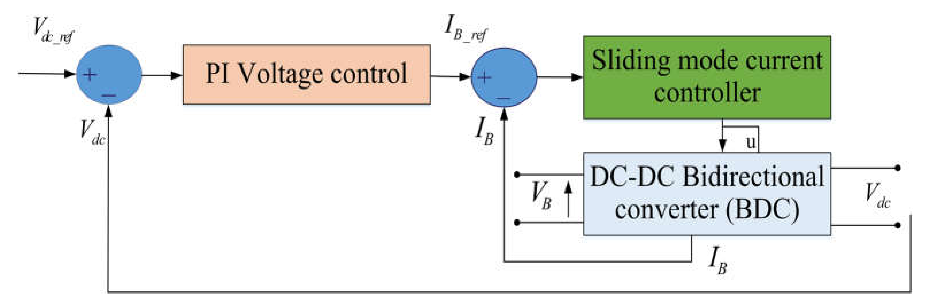 Electronics 11 00133 g003 550