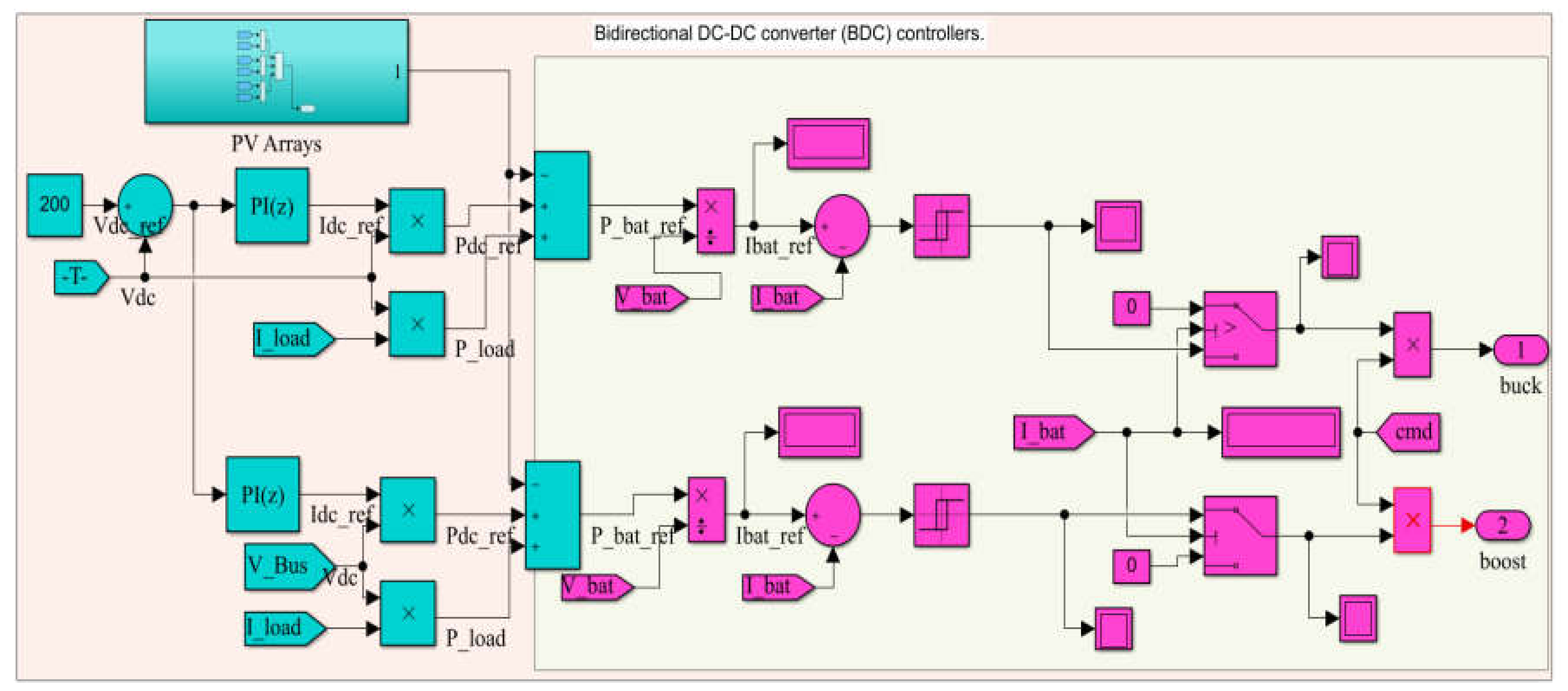 Electronics 11 00133 g005 550